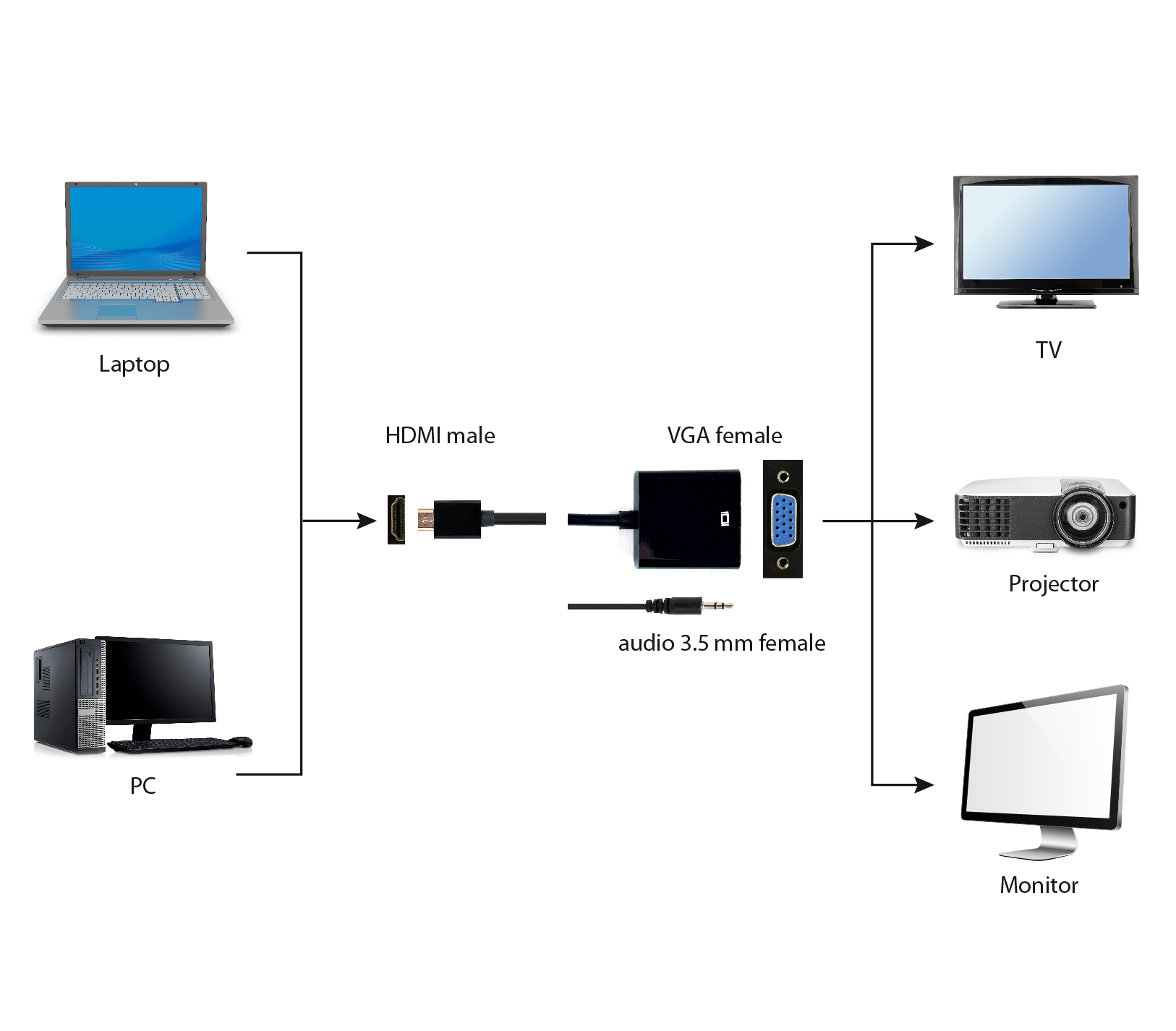 Gembird Cablexpert A-HDMI-VGA-03 - Videokonverter - HDMI, Ansicht 2