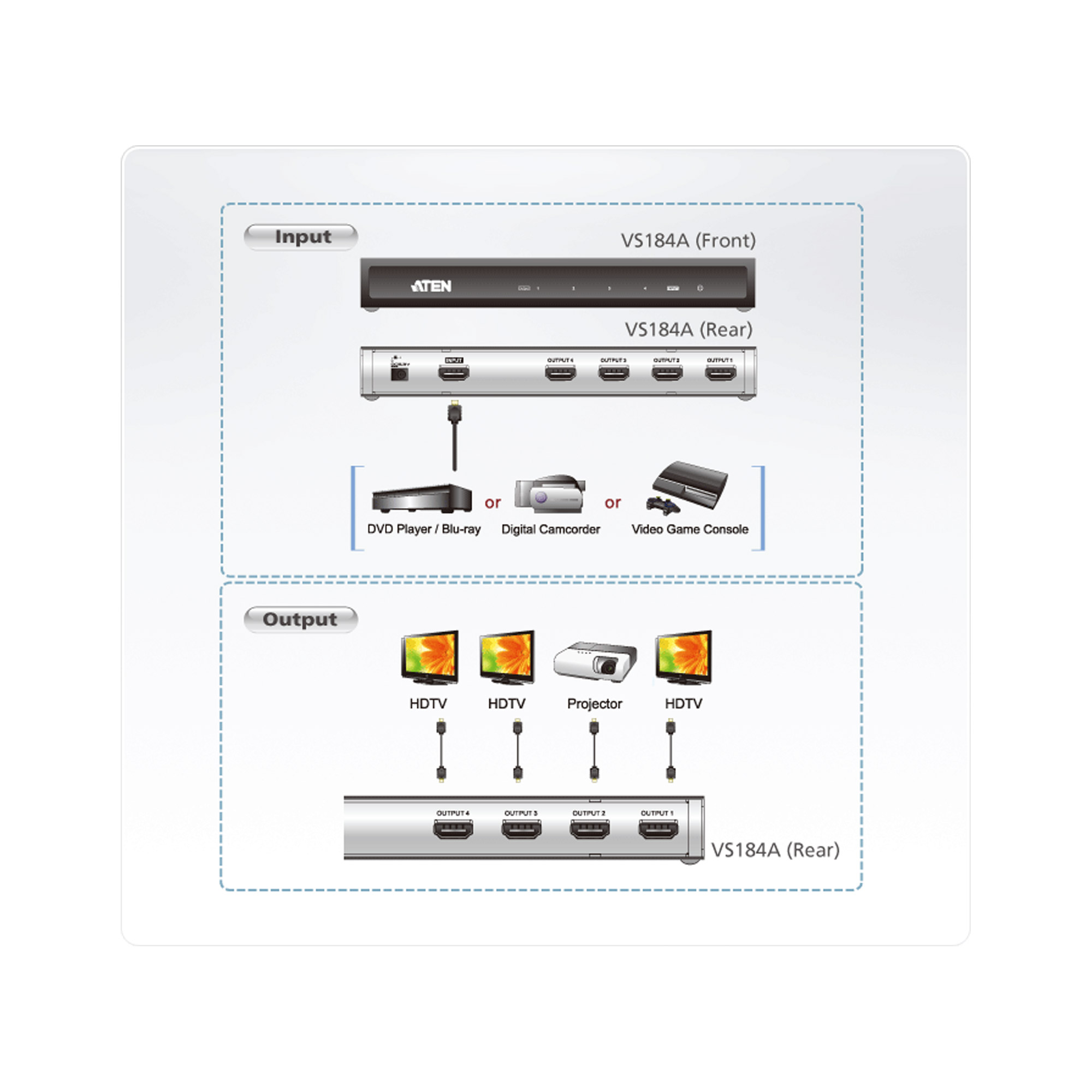 ATEN 4 Port HDMI Splitter