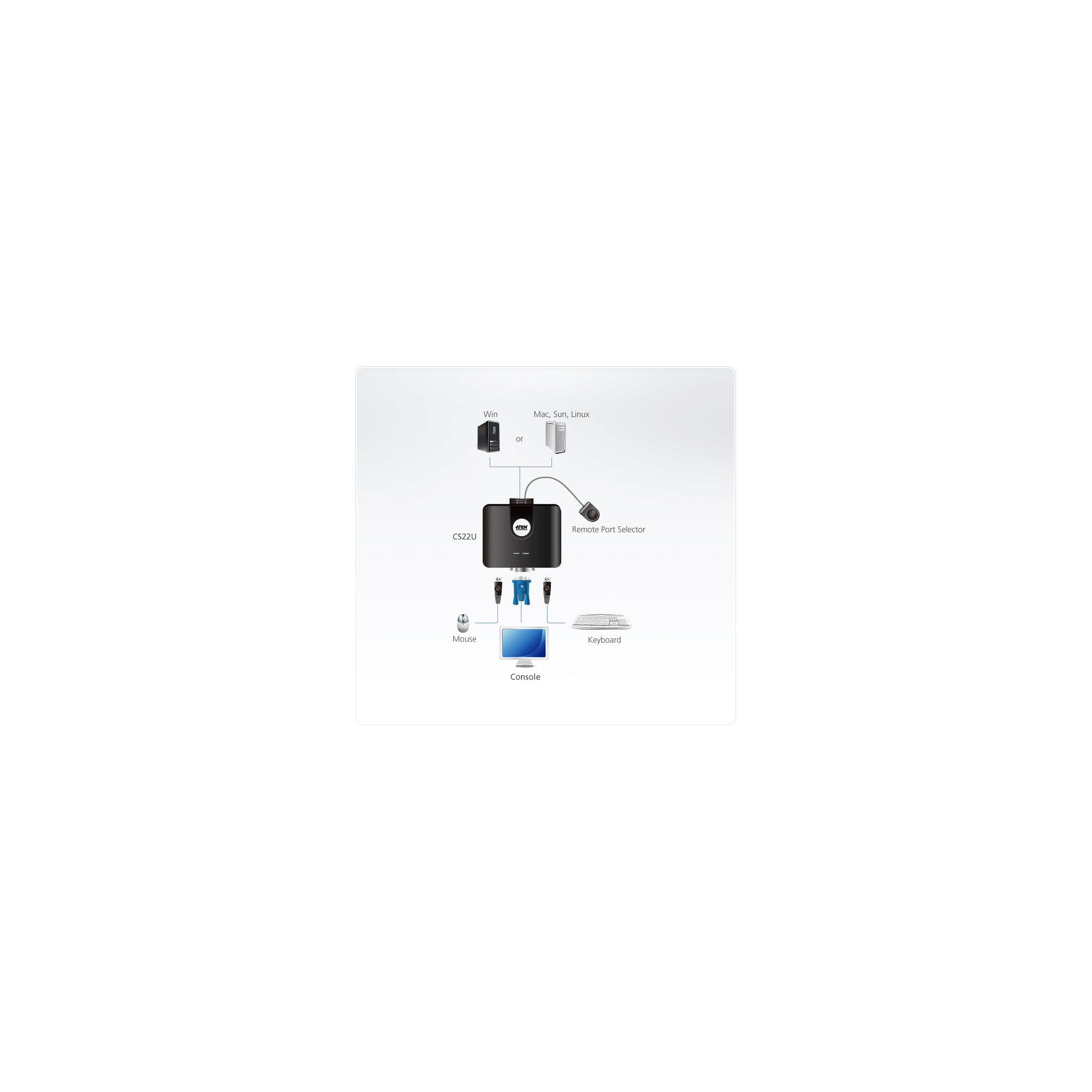 ATEN CS22U Tastatur/Video/Maus (KVM)-Switch Schwarz