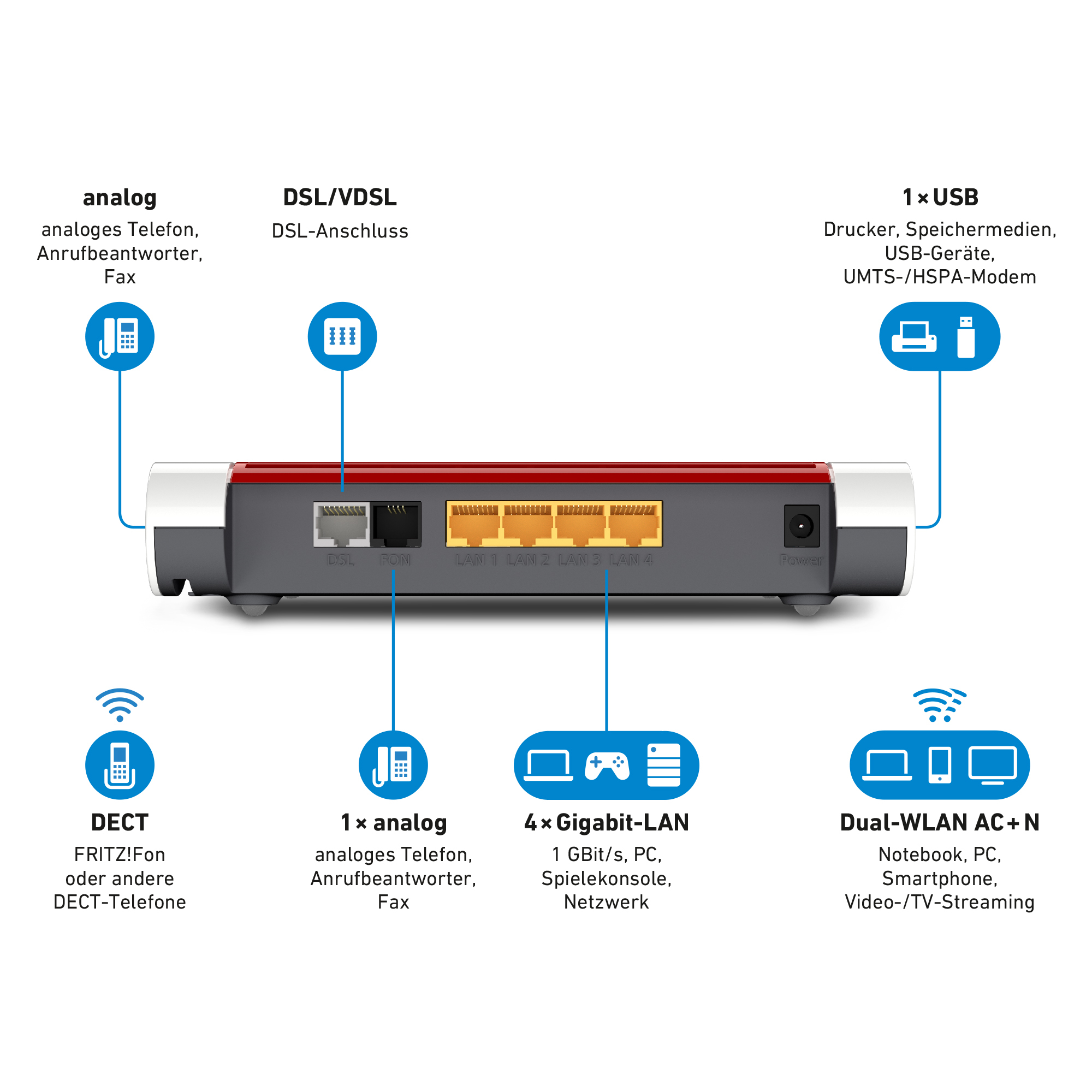 AVM FRITZ!Box 7530 - Wireless Router - DSL-Modem 4-Port-Switch - 1GbE - Wi-Fi 5 - Dual-Band - VoIP-Telefonadapter (DECT), Ansicht 3