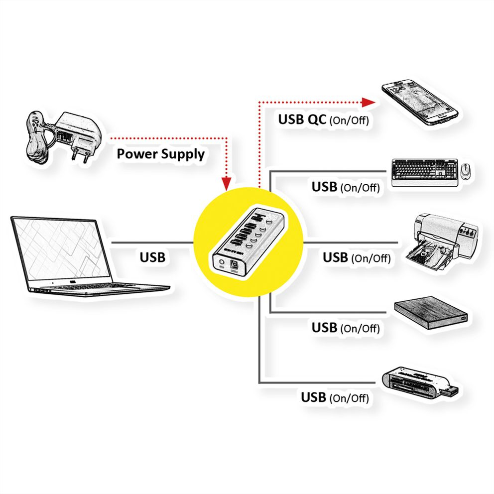 ROLINE USB3.2 Gen1 Hub 5x 4x A+ 1x QC Ports einzeln schaltbar, Ansicht 2