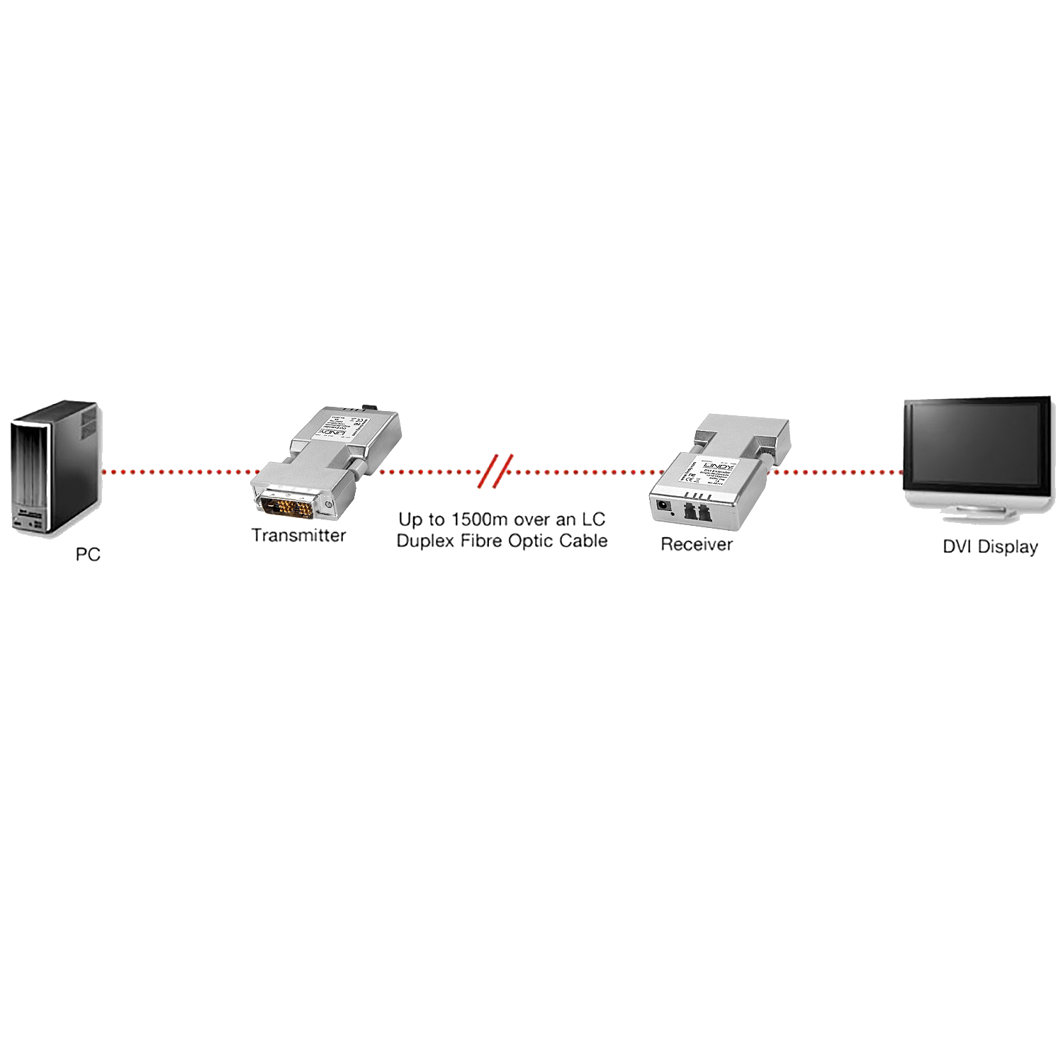 Lindy Fibre Optic DVI-D Extender (Transmitter and Receiver units), Ansicht 3