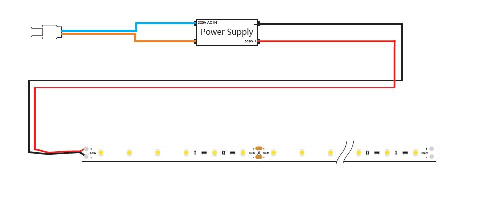 Synergy 21 S21-LED-F00147 - Universalstreifenleuchte - Ambiente - Drinnen/Draußen - IP20 - Warmweiß - 1200 Glühbirne(n), Ansicht 3