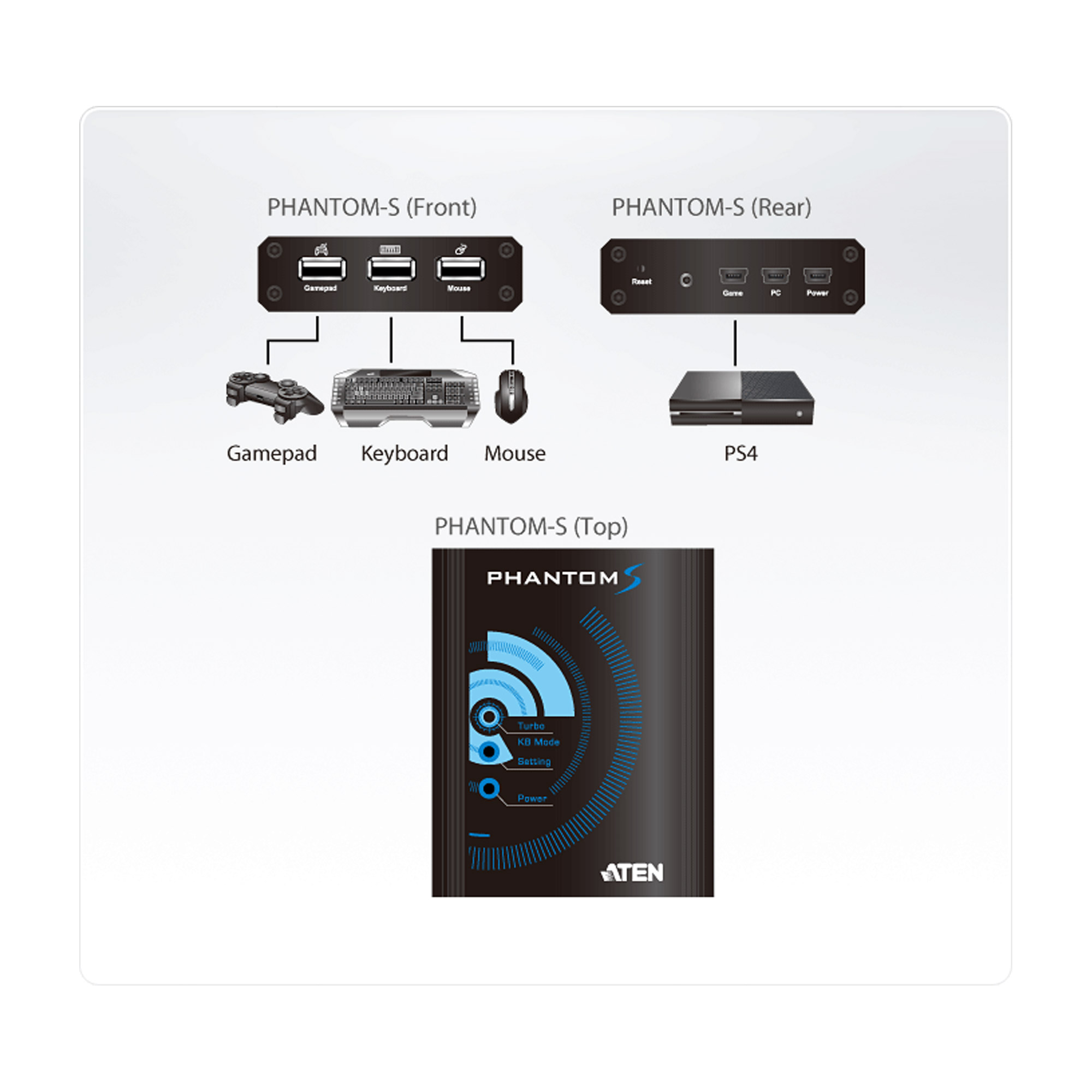 ATEN PHANTOM-S UC3410 - Schnittstellenadapter, Ansicht 5
