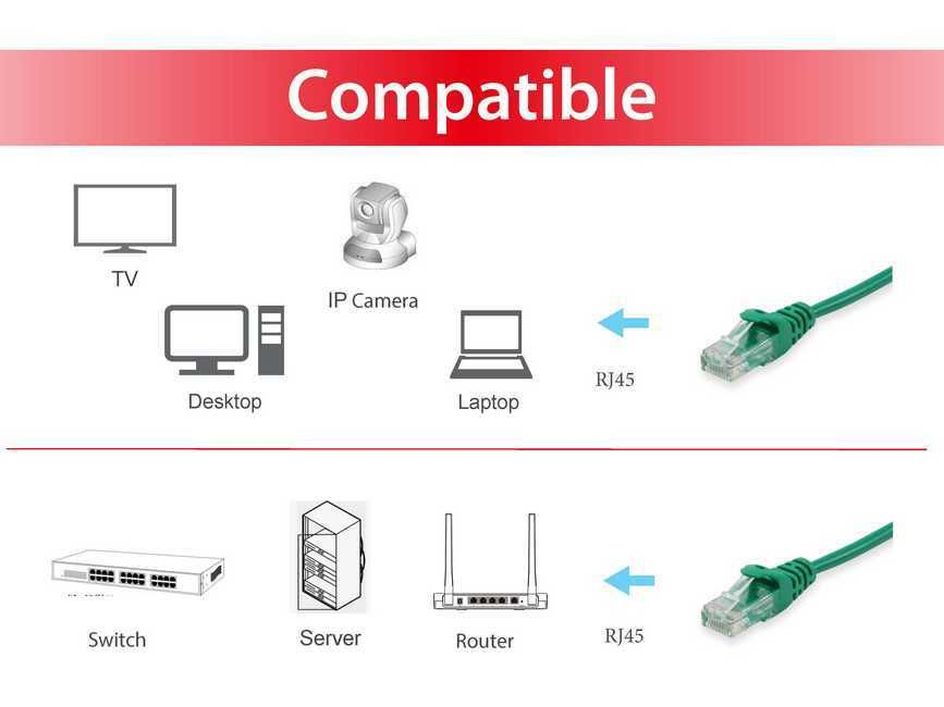 Equip Patch-Kabel - RJ-45 (M) zu RJ-45 (M), Ansicht 3