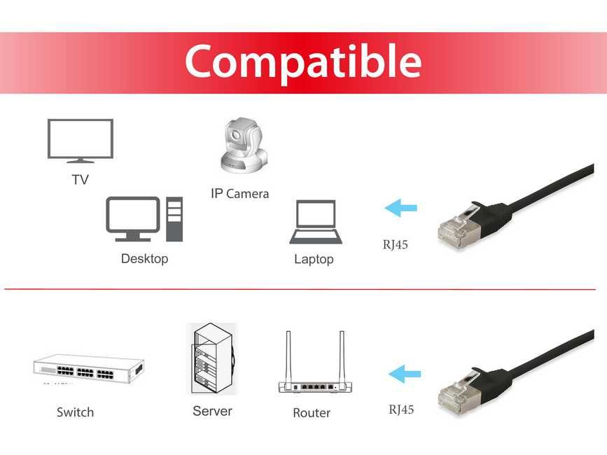 Equip Slim - Patch-Kabel - RJ-45 (M) zu RJ-45 (M), Ansicht 3