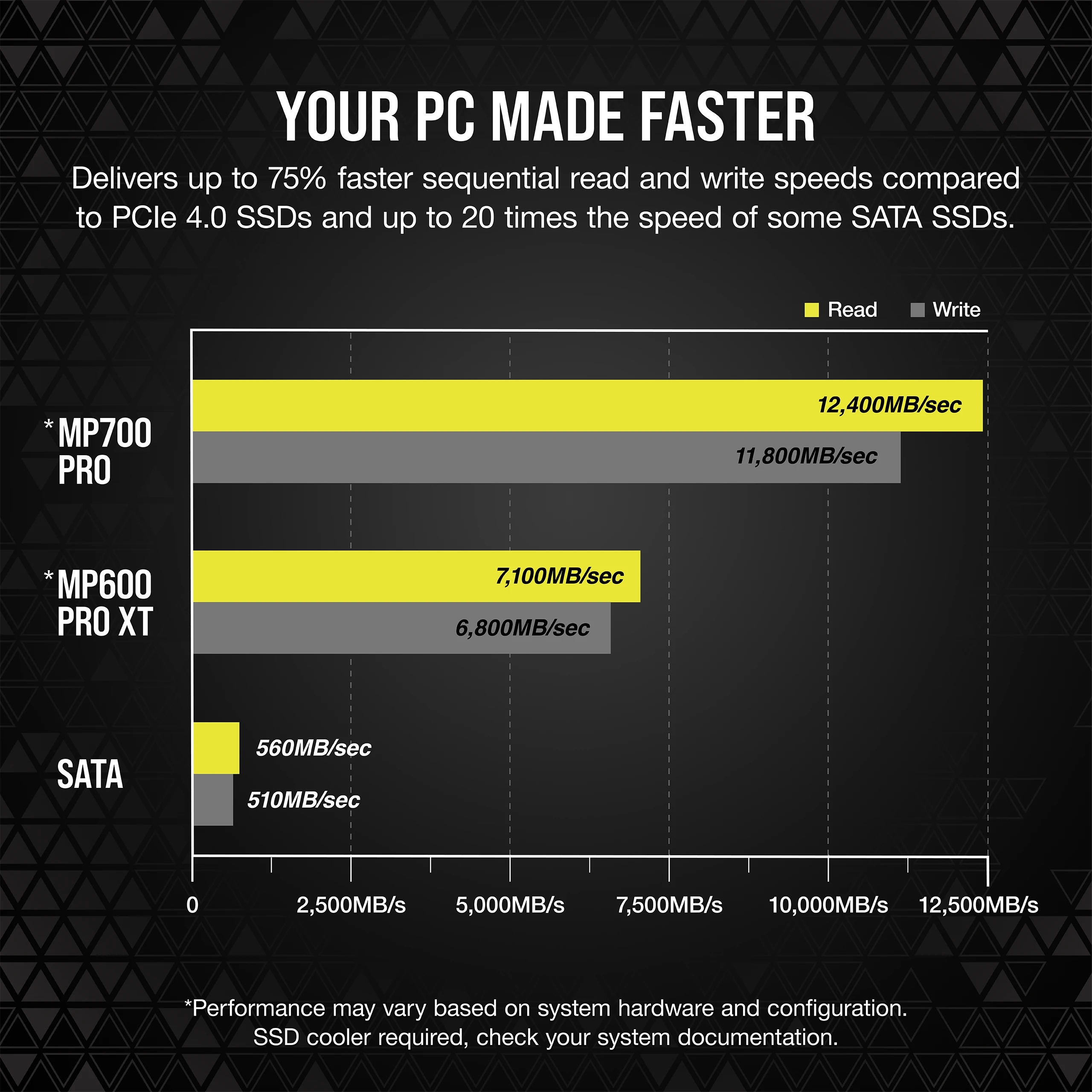 Corsair SSD Corsair MP700 PRO M.2 2TB PCIe 5x4 2280, Ansicht 3