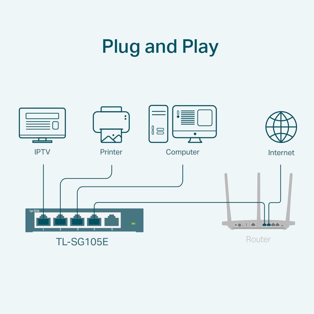 TP-LINK Easy Smart TL-SG105E - Switch - 5 x 10/100/1000, Ansicht 4
