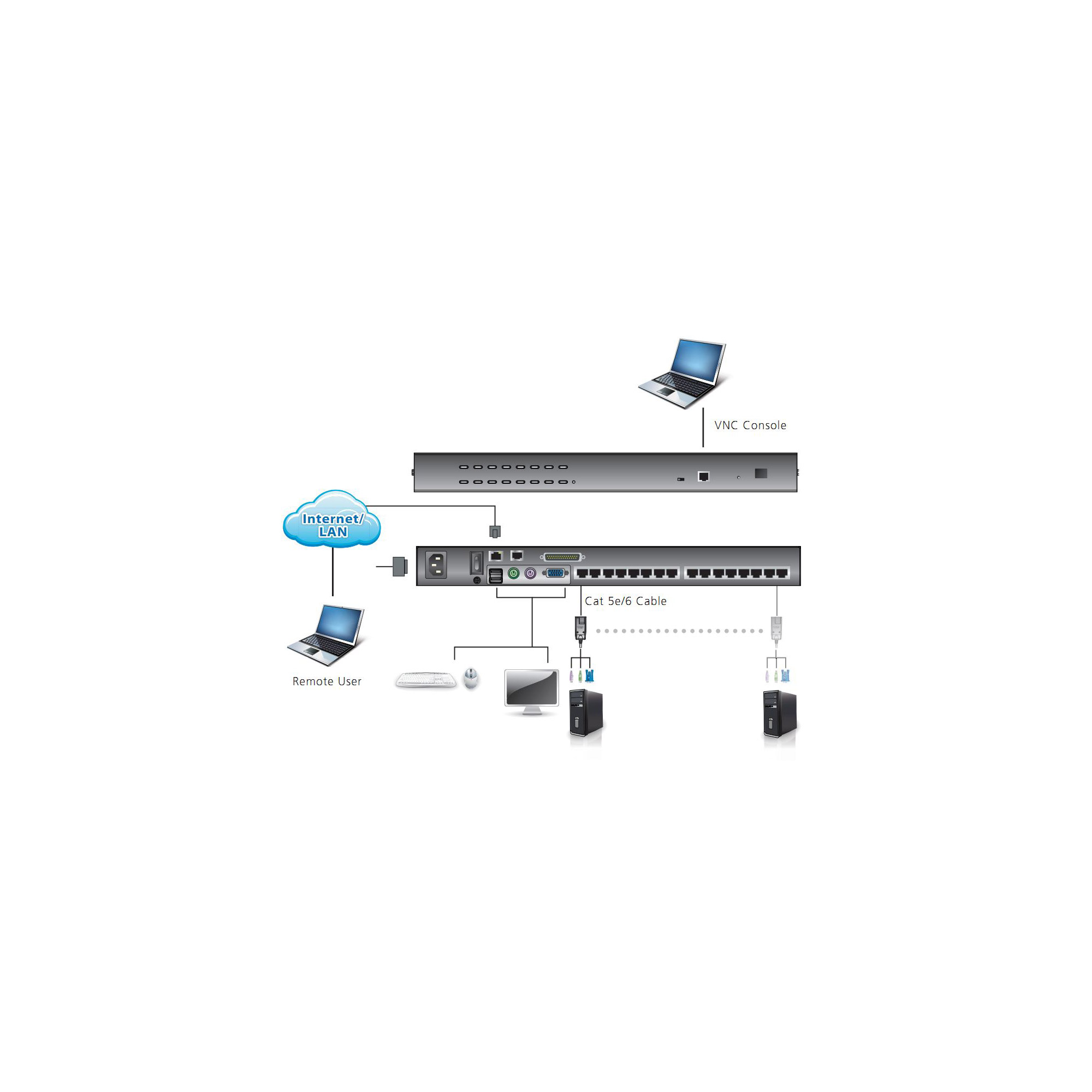 ATEN KVM over IP KH1508AI - KVM-Switch - 8 x KVM port(s)