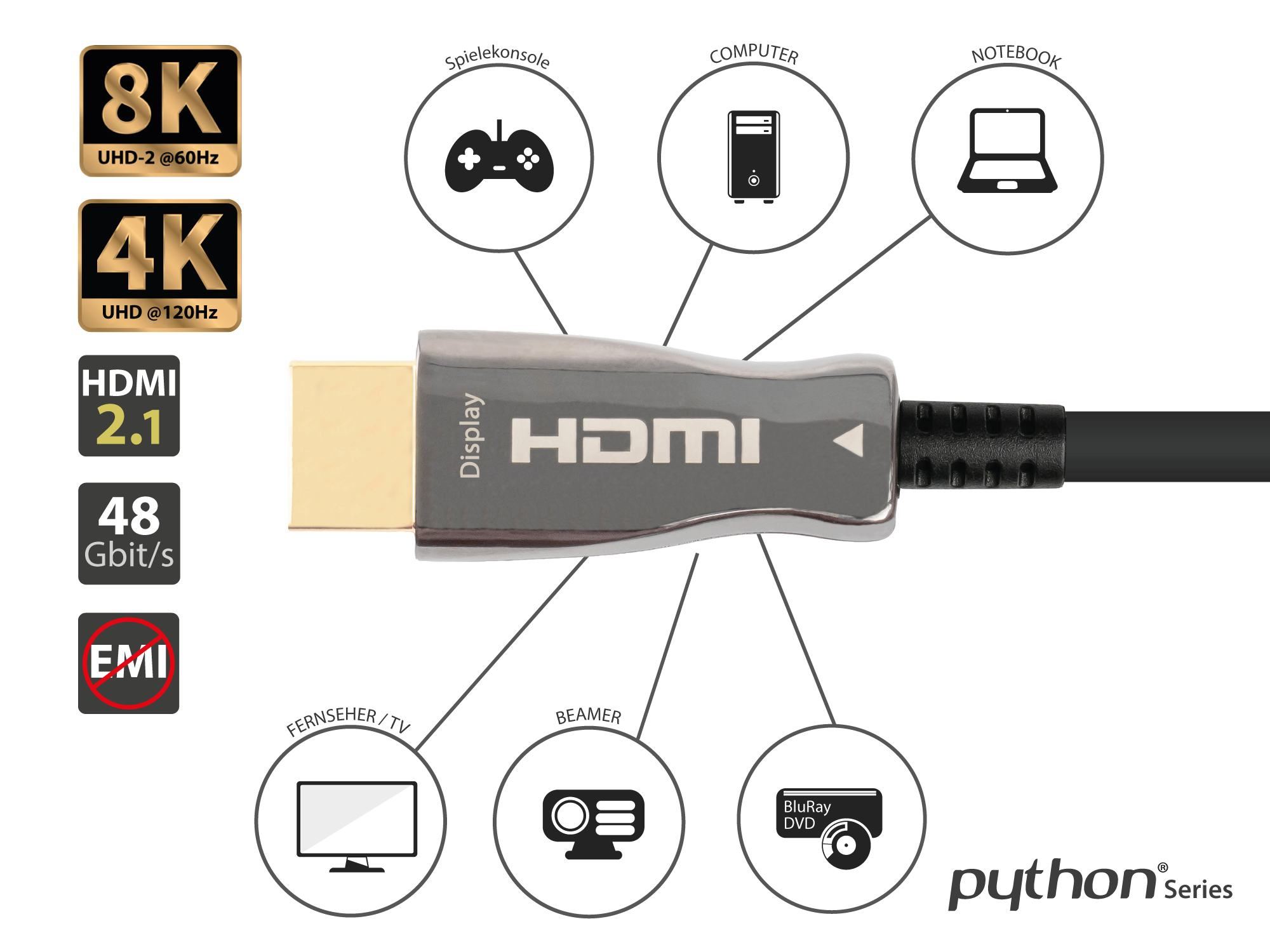 PYTHON AOC Hybrid Ultra-High-Speed HDMI« 2.1 Kabel - Kabel - Digital/Display/Video, Ansicht 2
