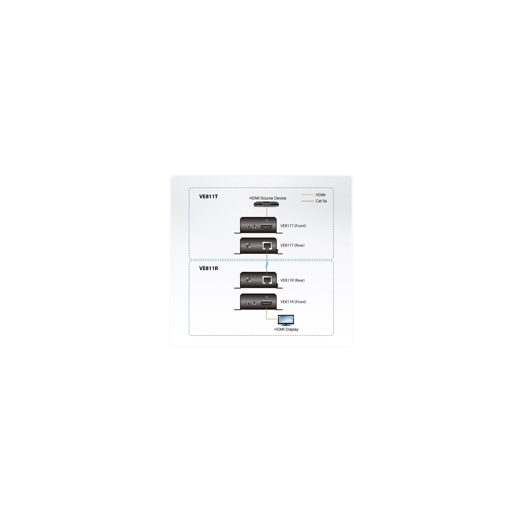 ATEN VE811R HDMI HDBaseT Receiver - Erweiterung für Video/Audio, Ansicht 5