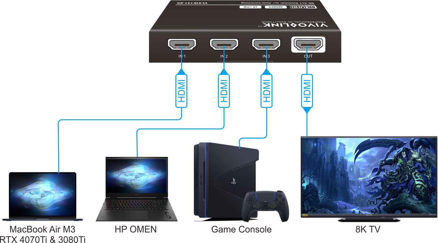 VivoLink HDMI switcher 3x1 8Ka60Hz with CEC and IR, Ansicht 4