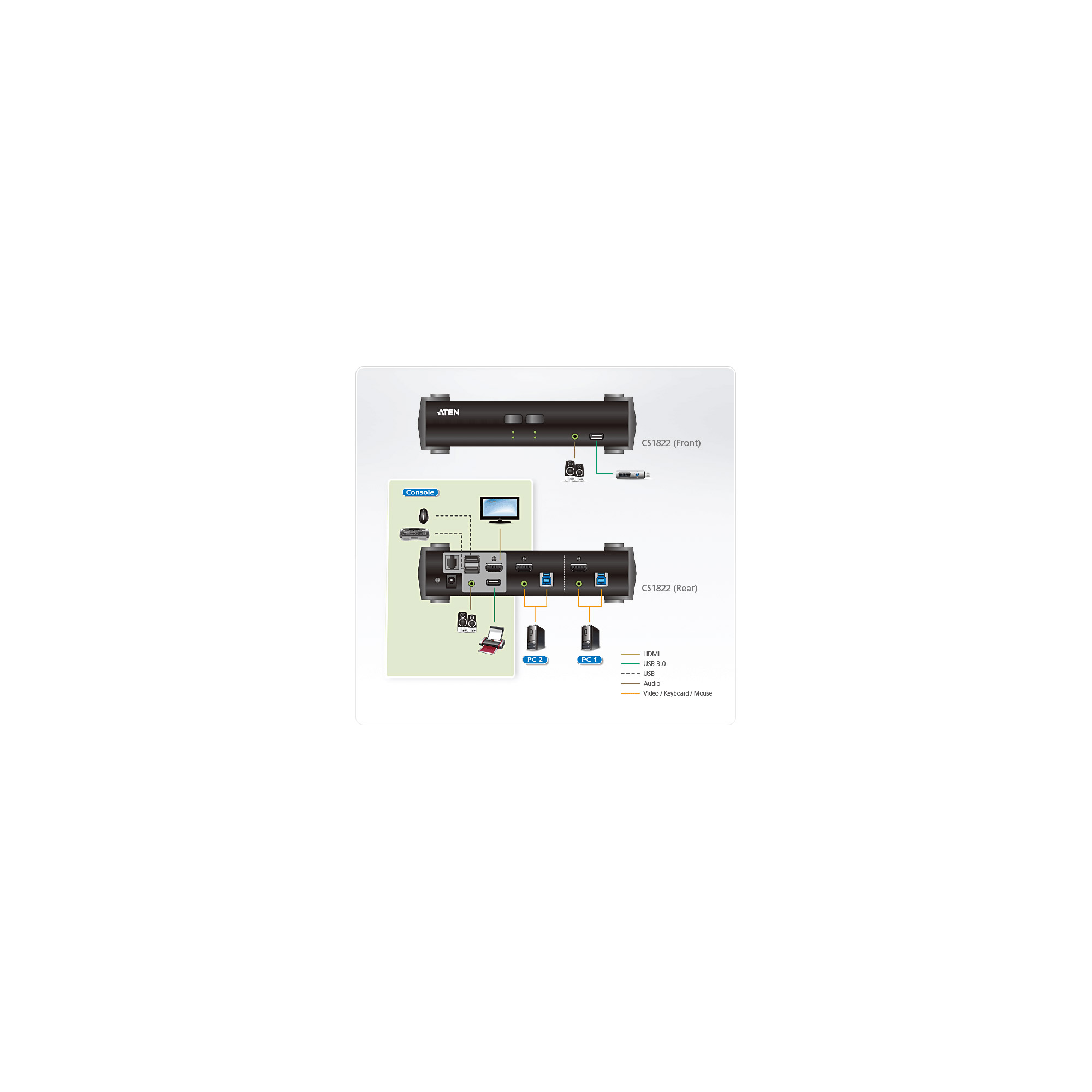 ATEN CS1822 KVMP Switch - KVM-/Audio-/USB-Switch