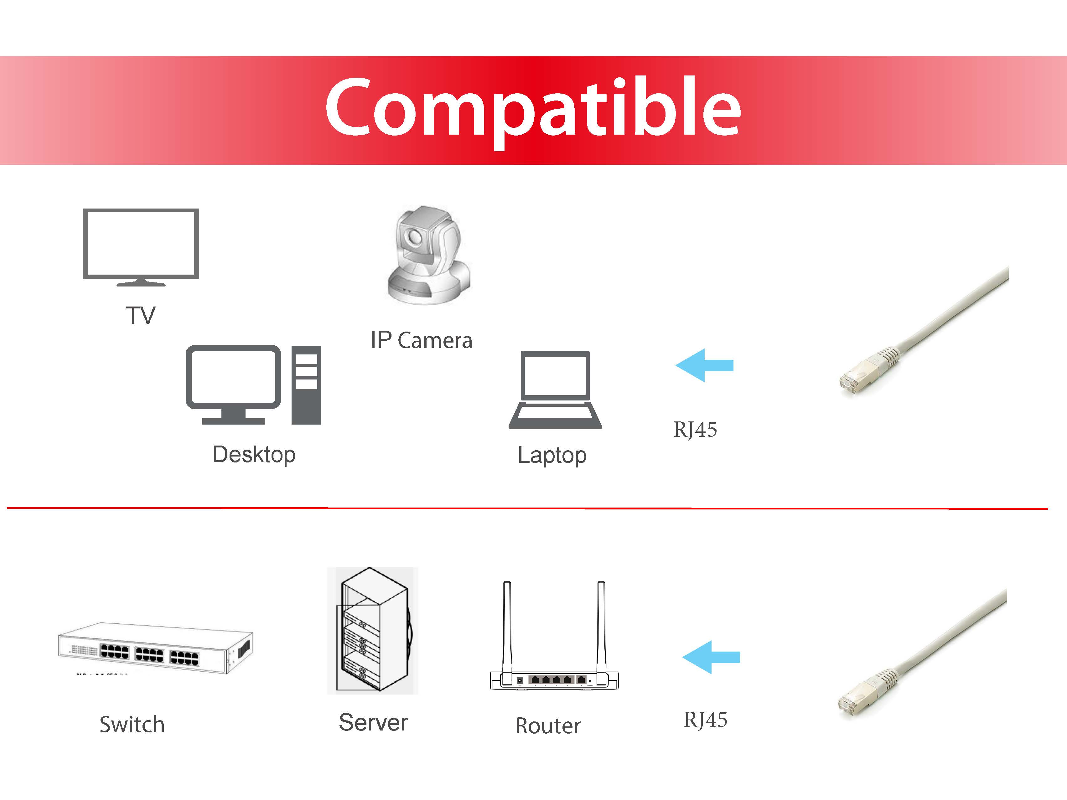 Equip Patch-Kabel - RJ-45 (M) zu RJ-45 (M), Ansicht 2
