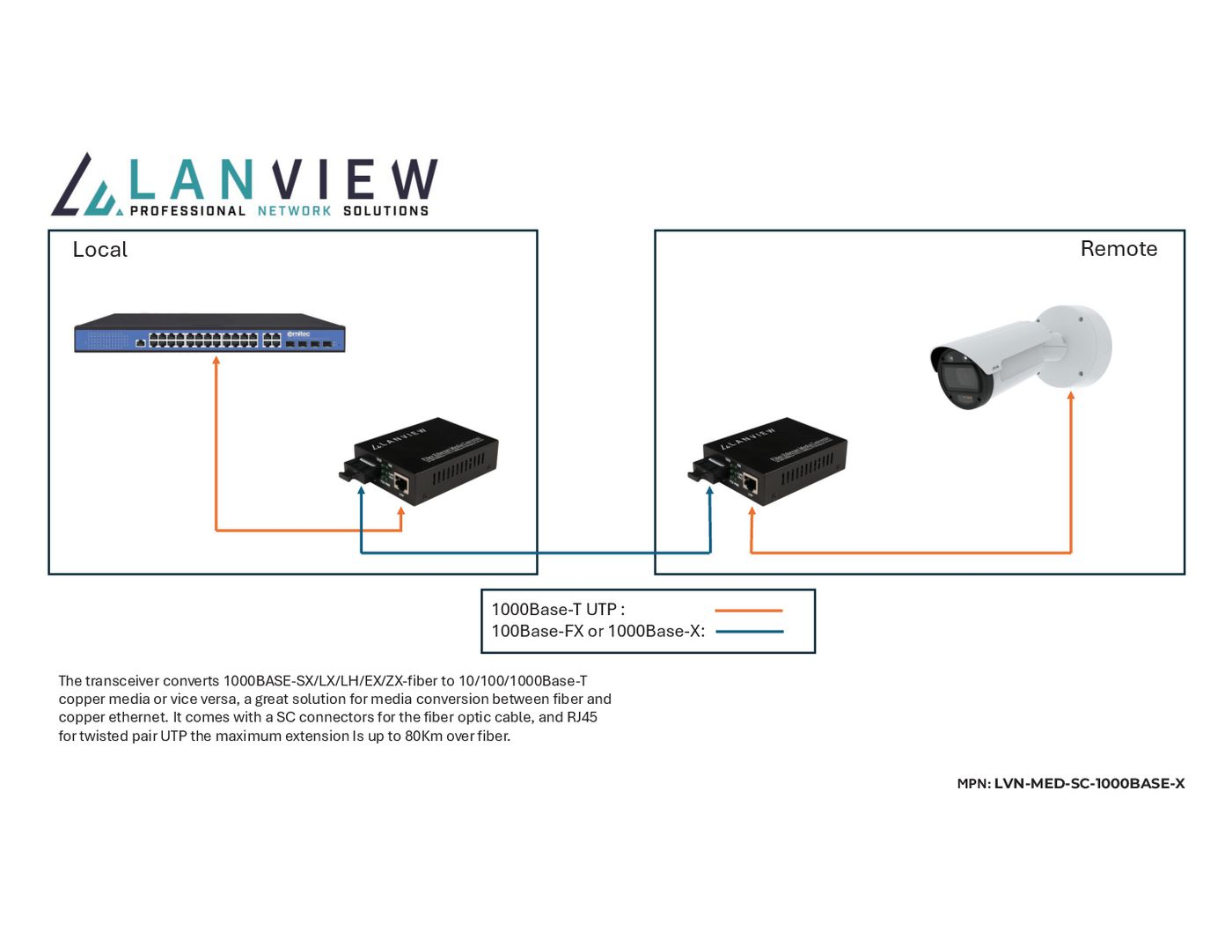 Lanview 10/100/1000Base-T RJ45 to 1000Base-X SC Unmanaged Media - 1 Gbps - RJ-45 (LVN-MED-SC-1000BASE-X) - Converter, Ansicht 3