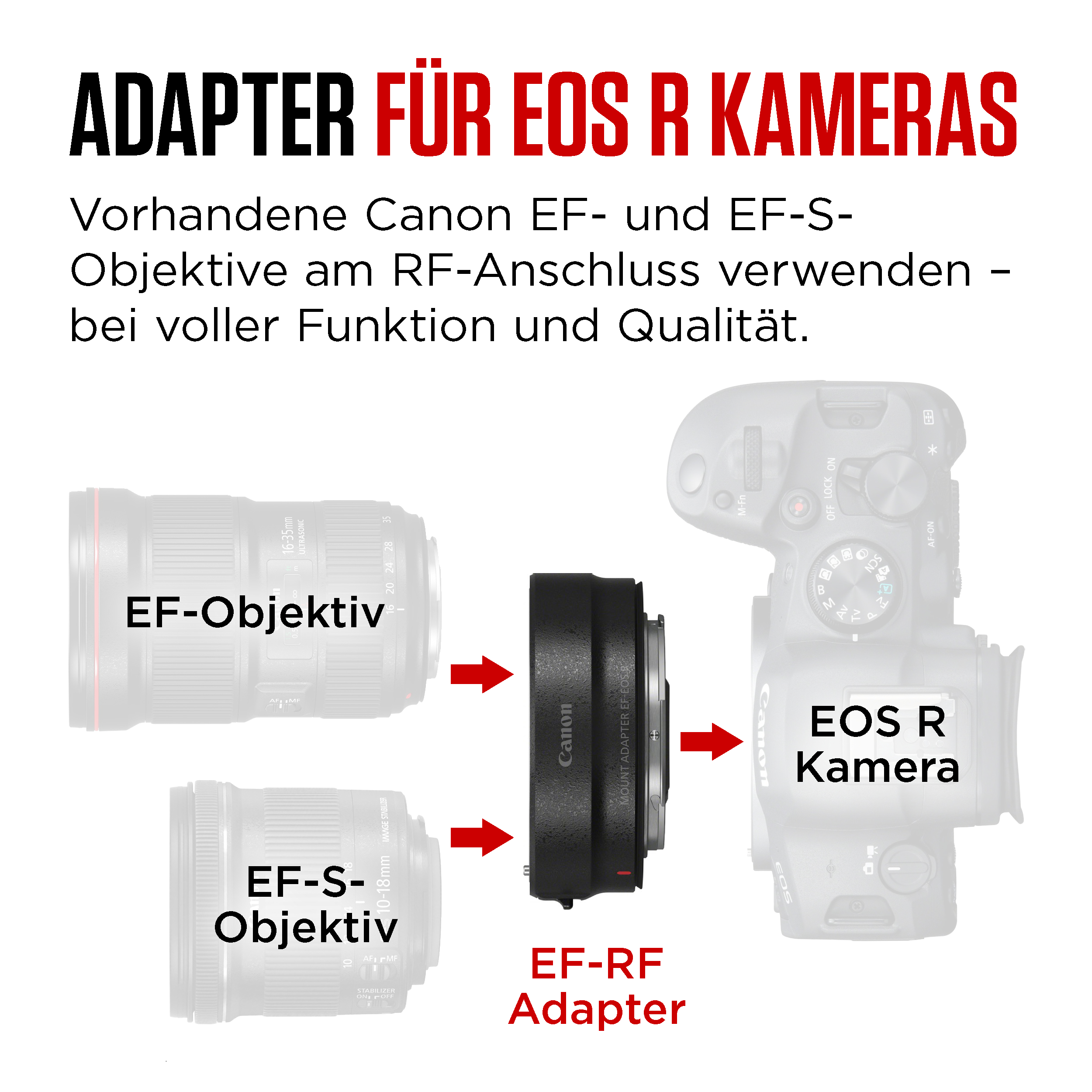 Canon Mount Adapter - Objektivadapter Canon EF, Ansicht 4