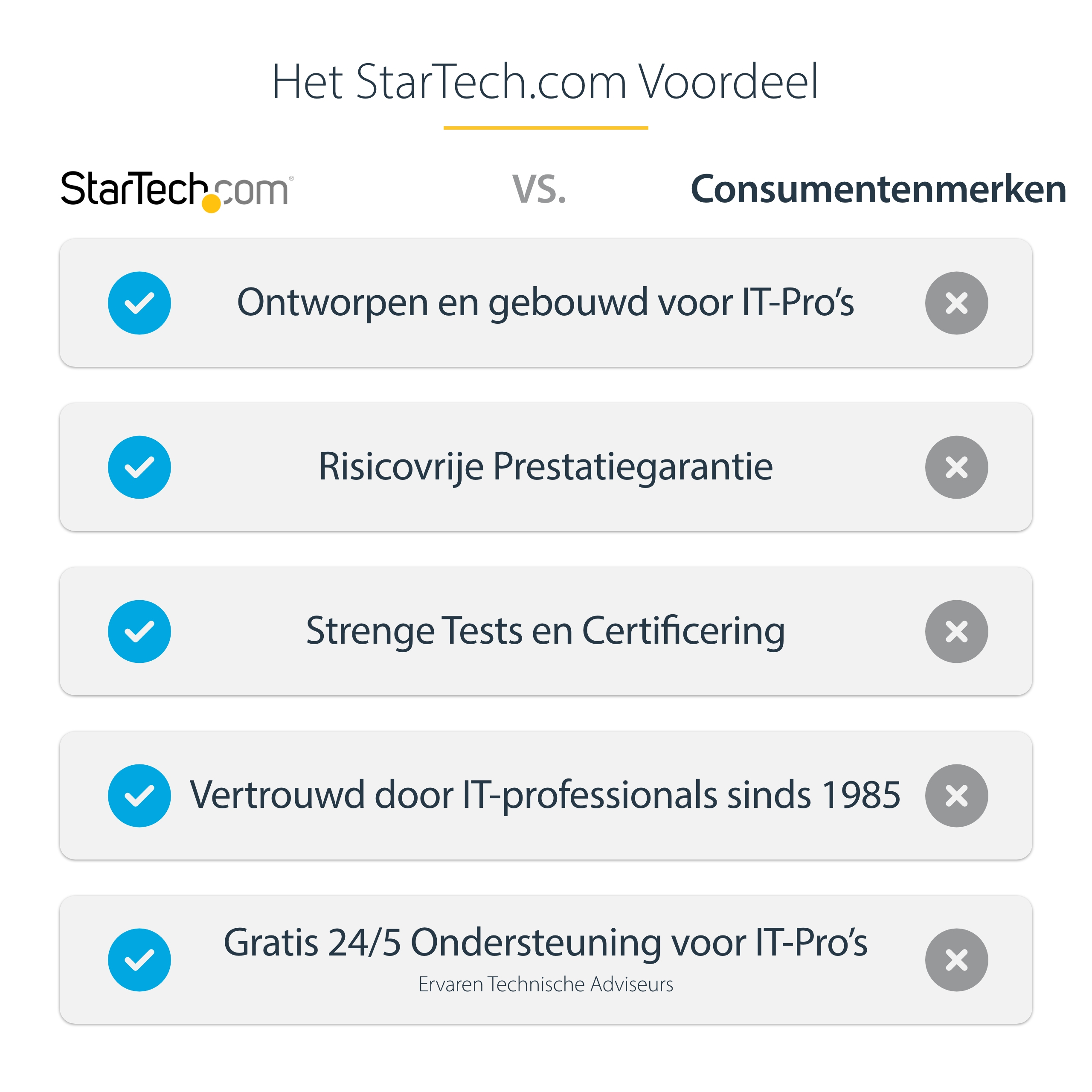StarTech.com Externes M.2 SATA / SSD Festplattengehäuse, Ansicht 3