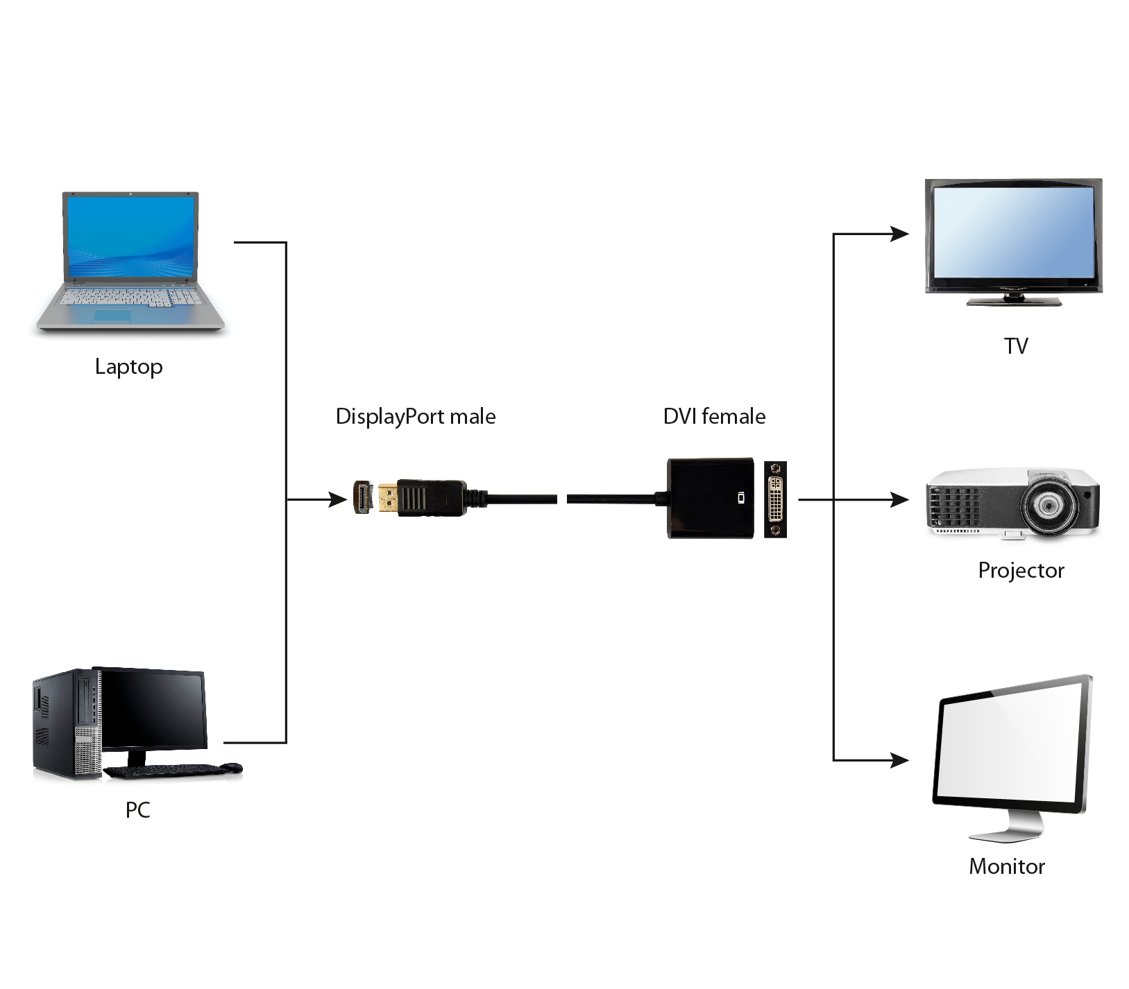 Gembird DisplayPort-Adapter - DisplayPort (M), Ansicht 2