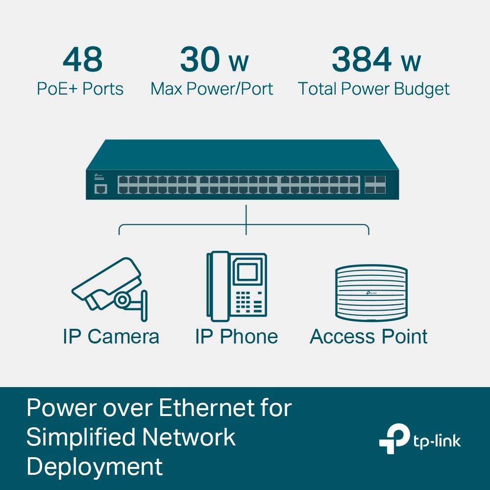 TP-LINK Jetstream 52-Port Gigabit L2+ Managed Switch With 48-Port, Ansicht 4