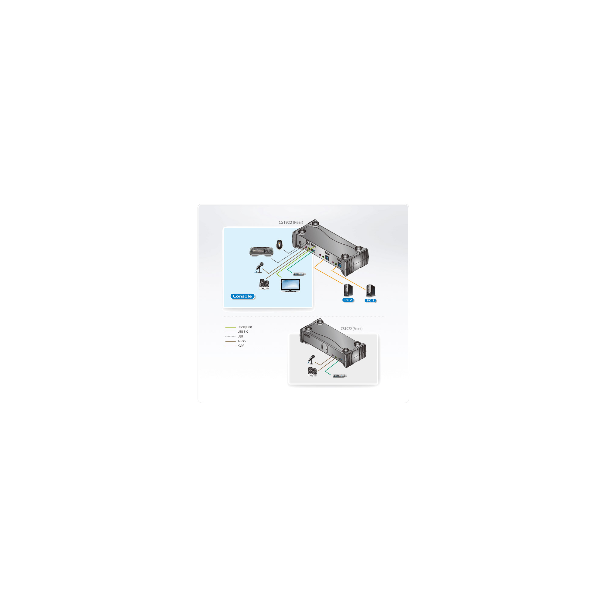 ATEN CS1922 KVMP Switch - KVM-/Audio-/USB-Switch, Ansicht 5
