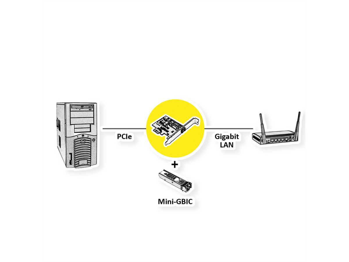 VALUE PCIe Karte Gigabit Ethernet SFP - PCI - 1.000 Mbps, Ansicht 3