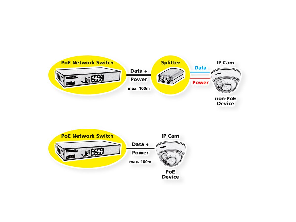 VALUE PoE 2.5Gigab.Switch 8x 2.5GbE PoE+ 1x 10GbE SFP - Switch - 8-Port, Ansicht 2