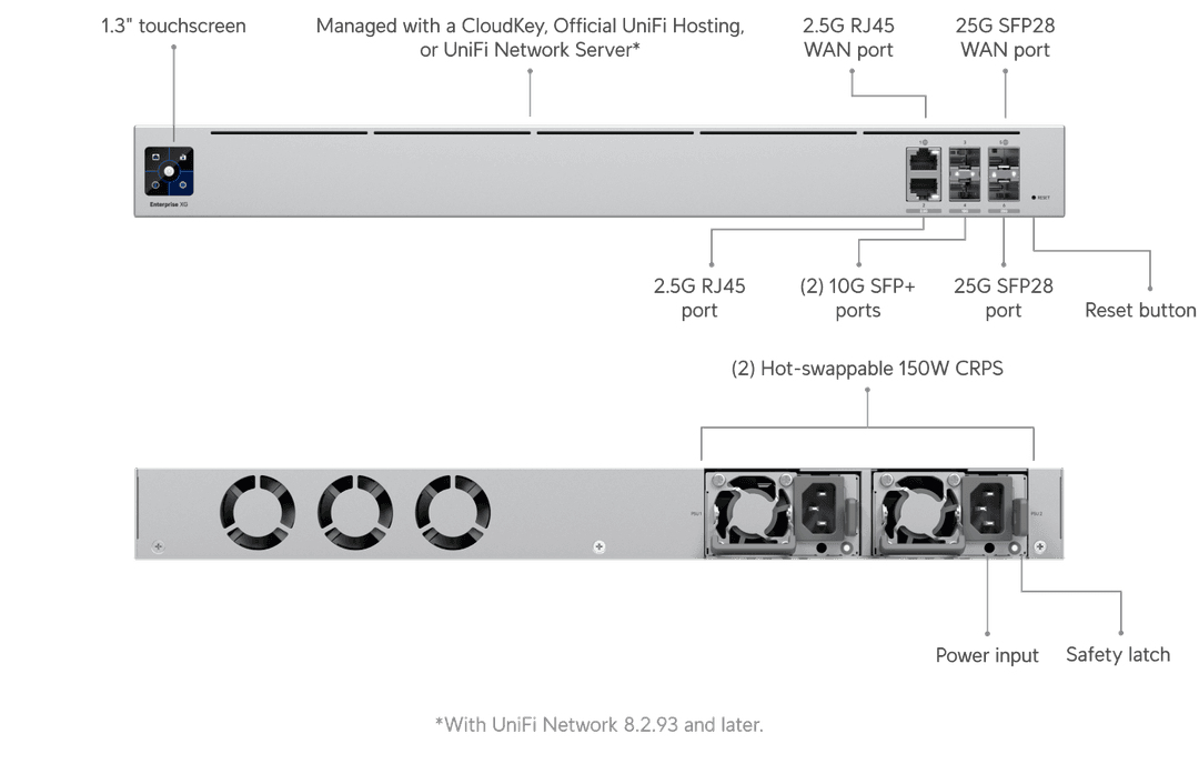 Ubiquiti UniFi Gateway Enterprise - Sicherheitsgerät, Ansicht 3