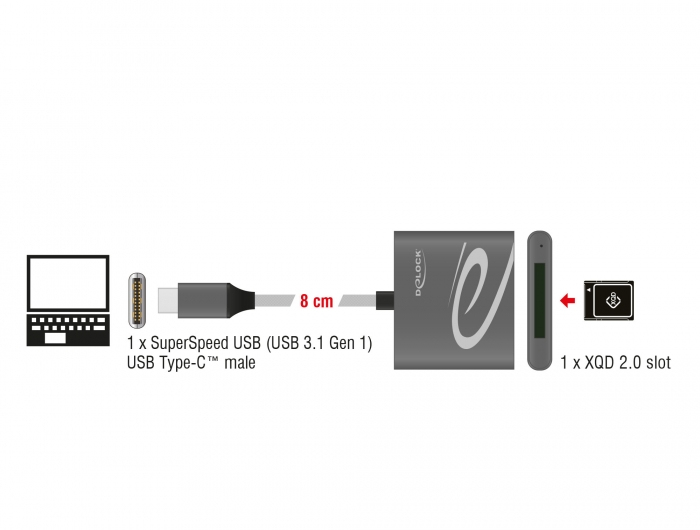 Delock Kartenleser (XQD, XQD 2.0) - USB 3.1, Ansicht 2