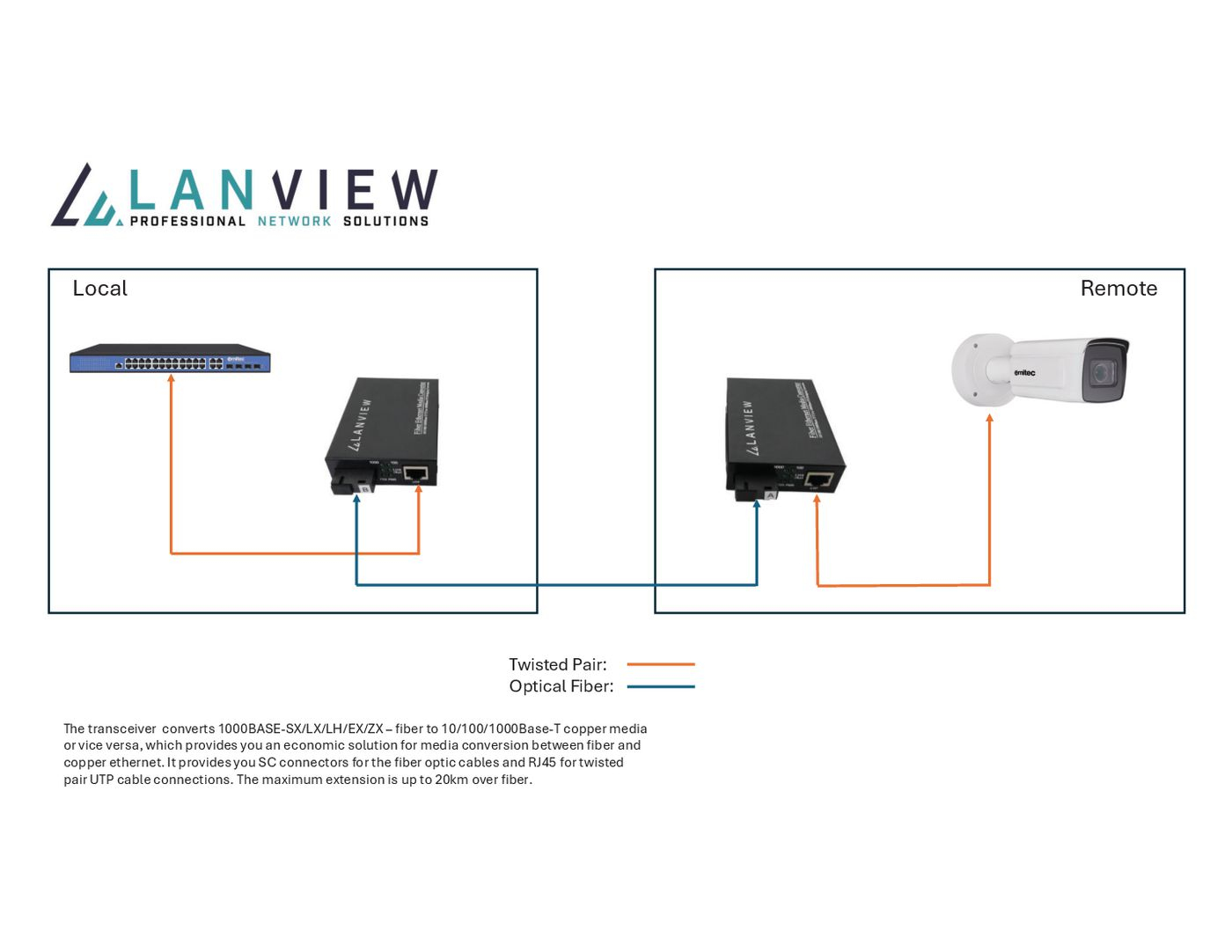 Lanview Pair of RJ45 to - Converter - 0,1 Gbps, Ansicht 2
