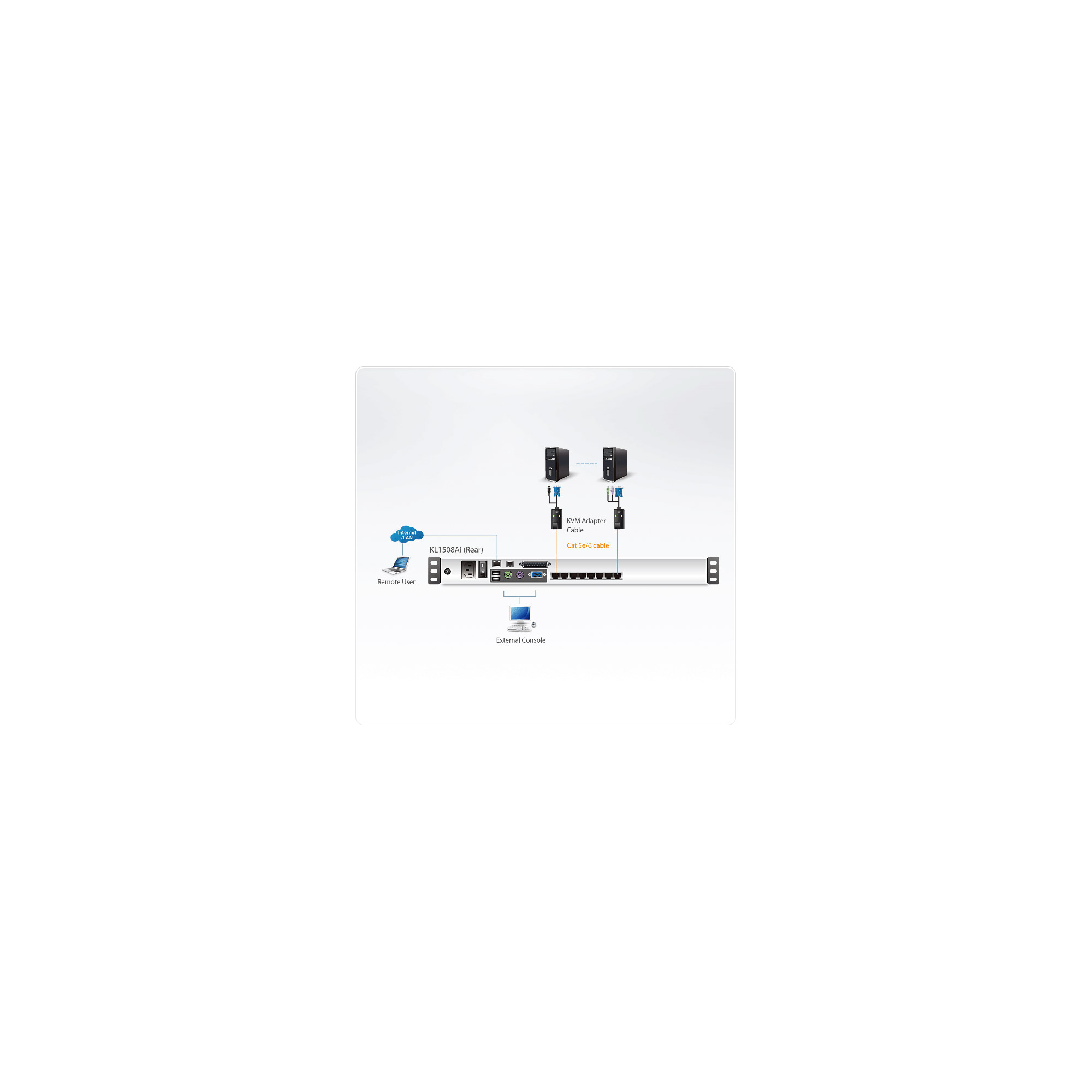 ATEN 17i LCD Cat5e/6 KVM Over IP Switch Dual Rail -German Keyboard - 8-Port - PS/2, Ansicht 4