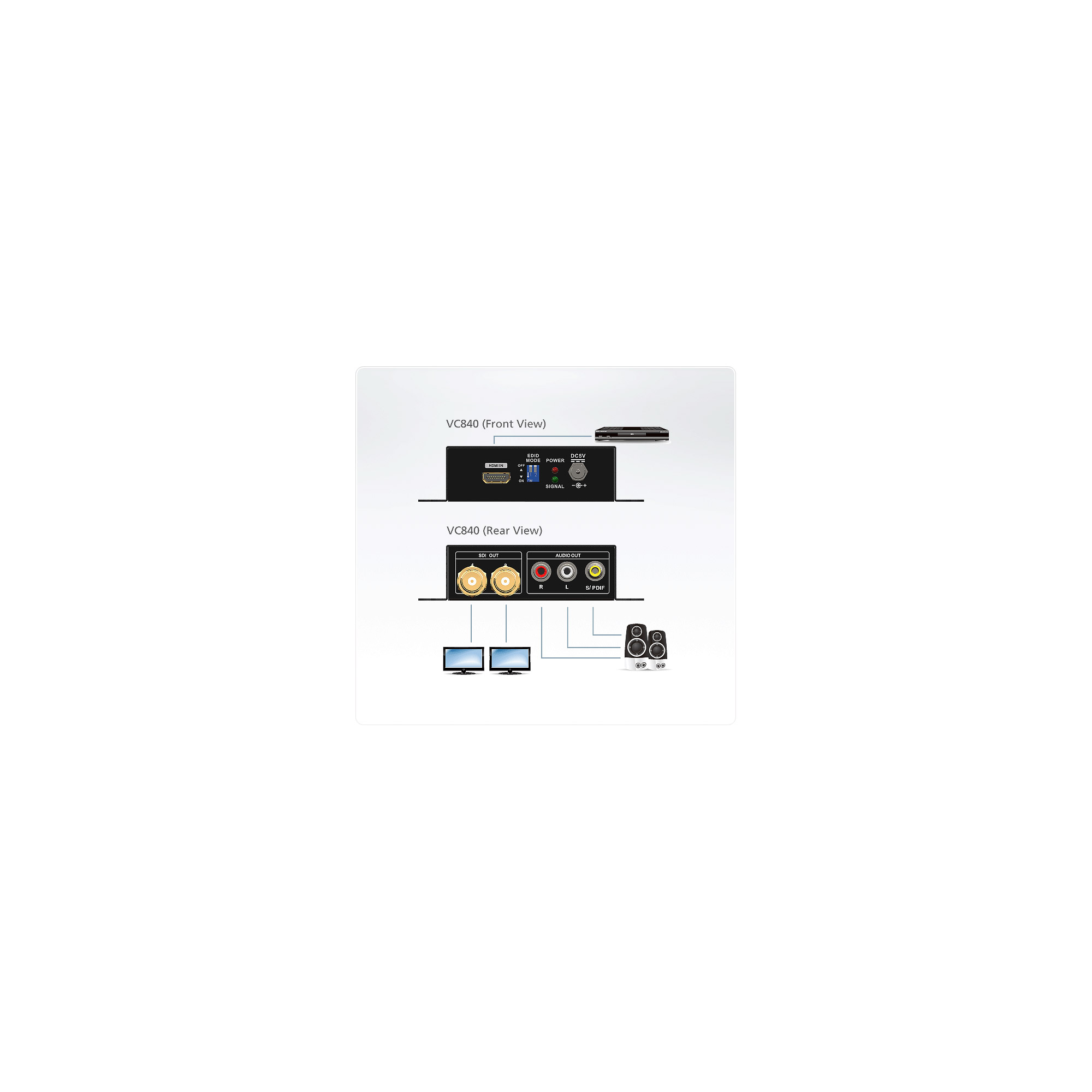 ATEN VC840 - Videokonverter - HDMI - SDI