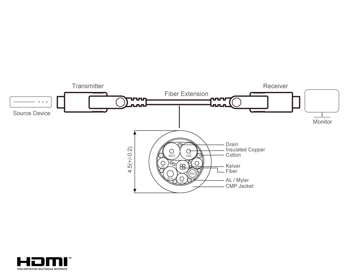 ATEN VE7834A - Highspeed - HDMI-Kabel mit Ethernet - 19 pin micro HDMI Type D männlich zu 19 pin micro HDMI Type D, Ansicht 2