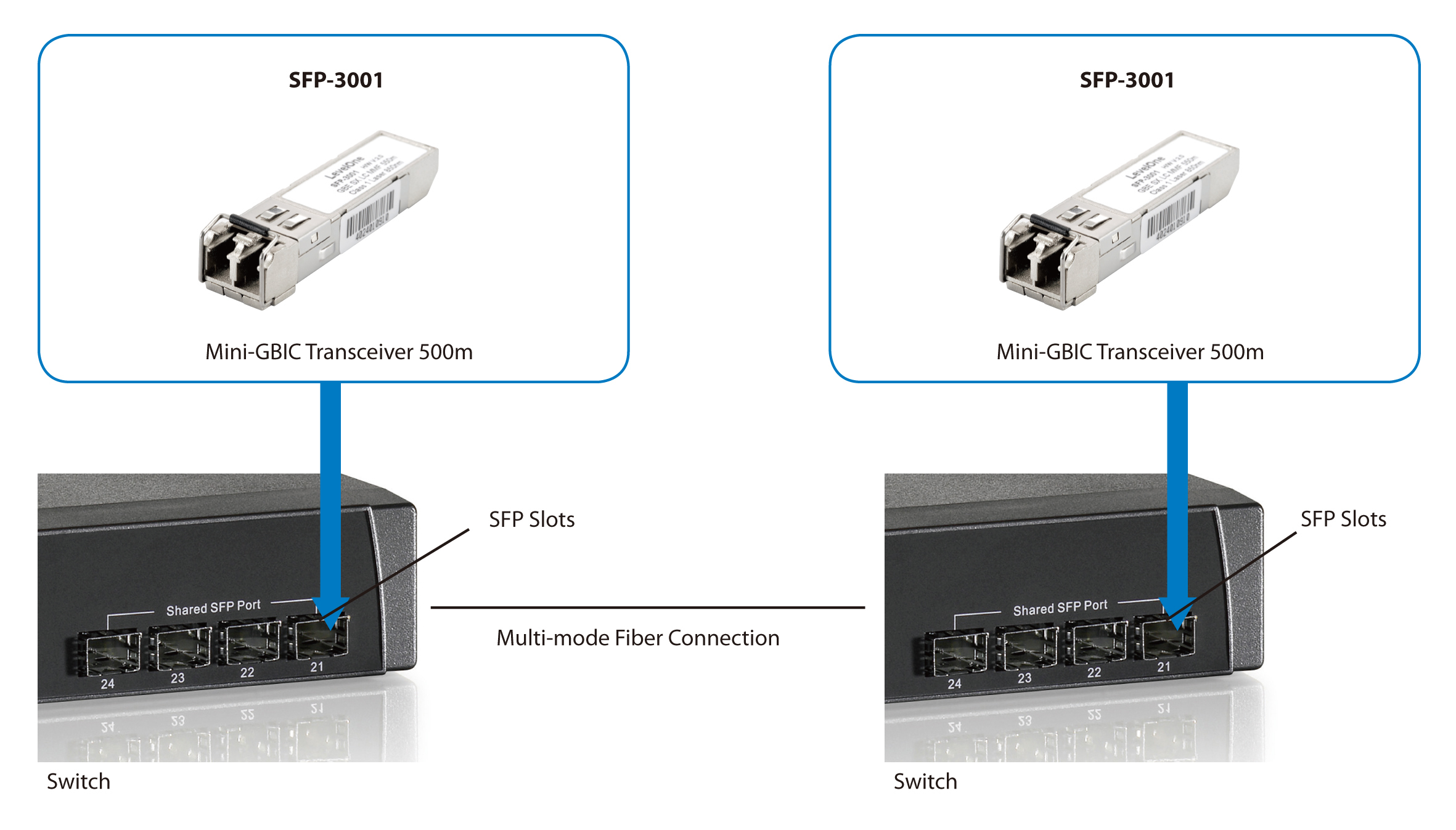 LevelOne SFP-3001 - SFP (Mini-GBIC)-Transceiver-Modul, Ansicht 4