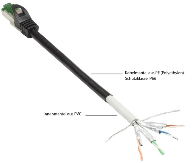 Good Connections 8062-H400S - 40 m - Cat6a - S/FTP (S-STP) - RJ-45 - RJ-45, Ansicht 2