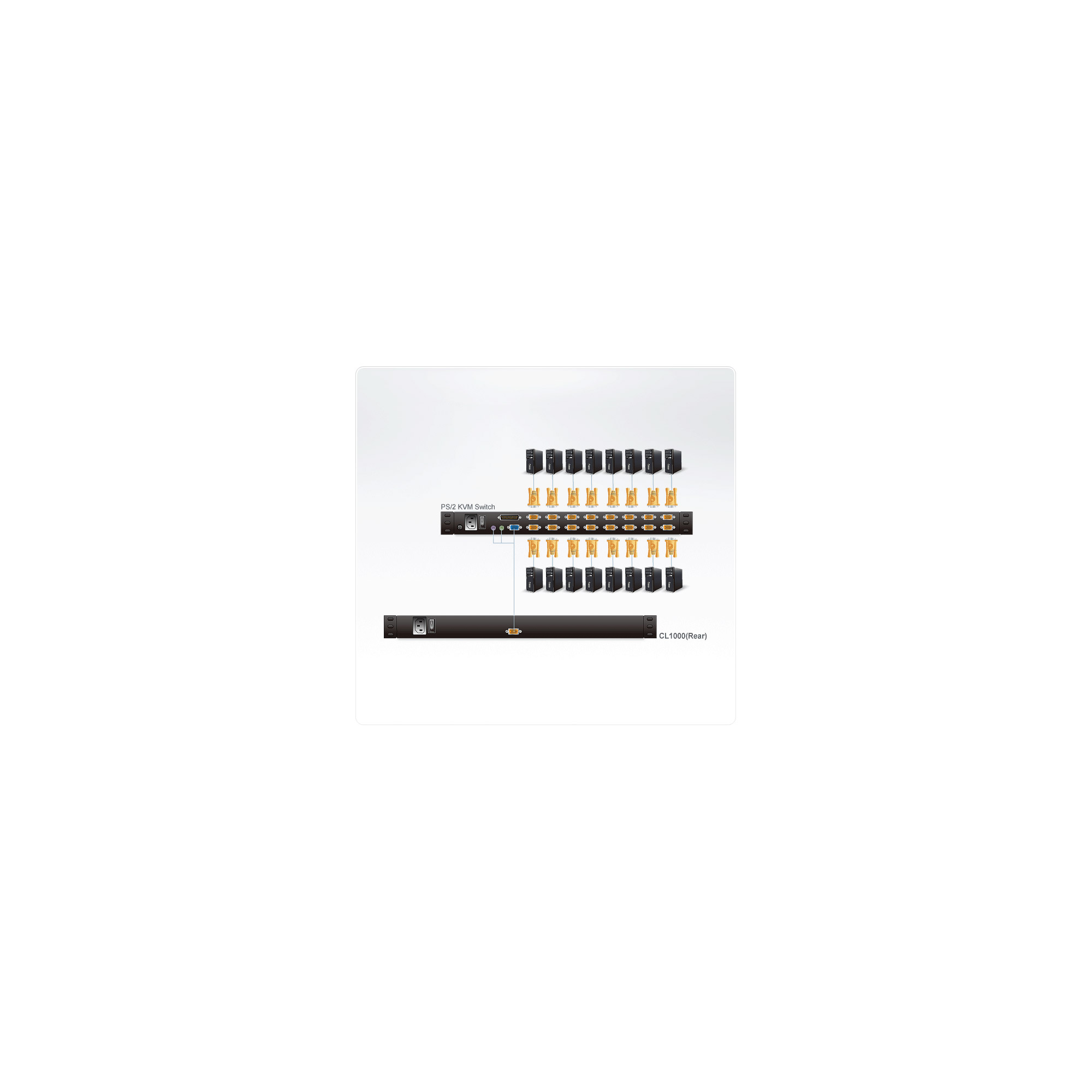 ATEN CL1000M - KVM-Konsole - PS/2
