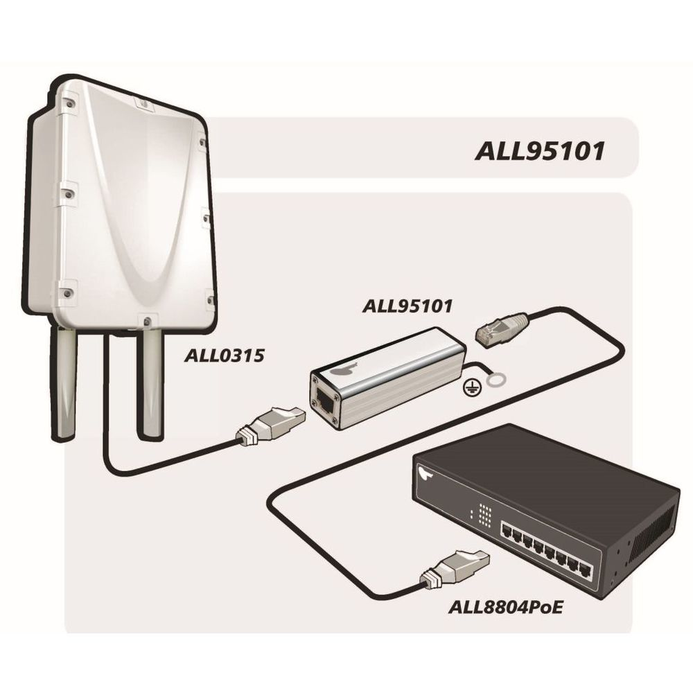 ALLNET ALL95101 Spannungsschutz, Ansicht 4