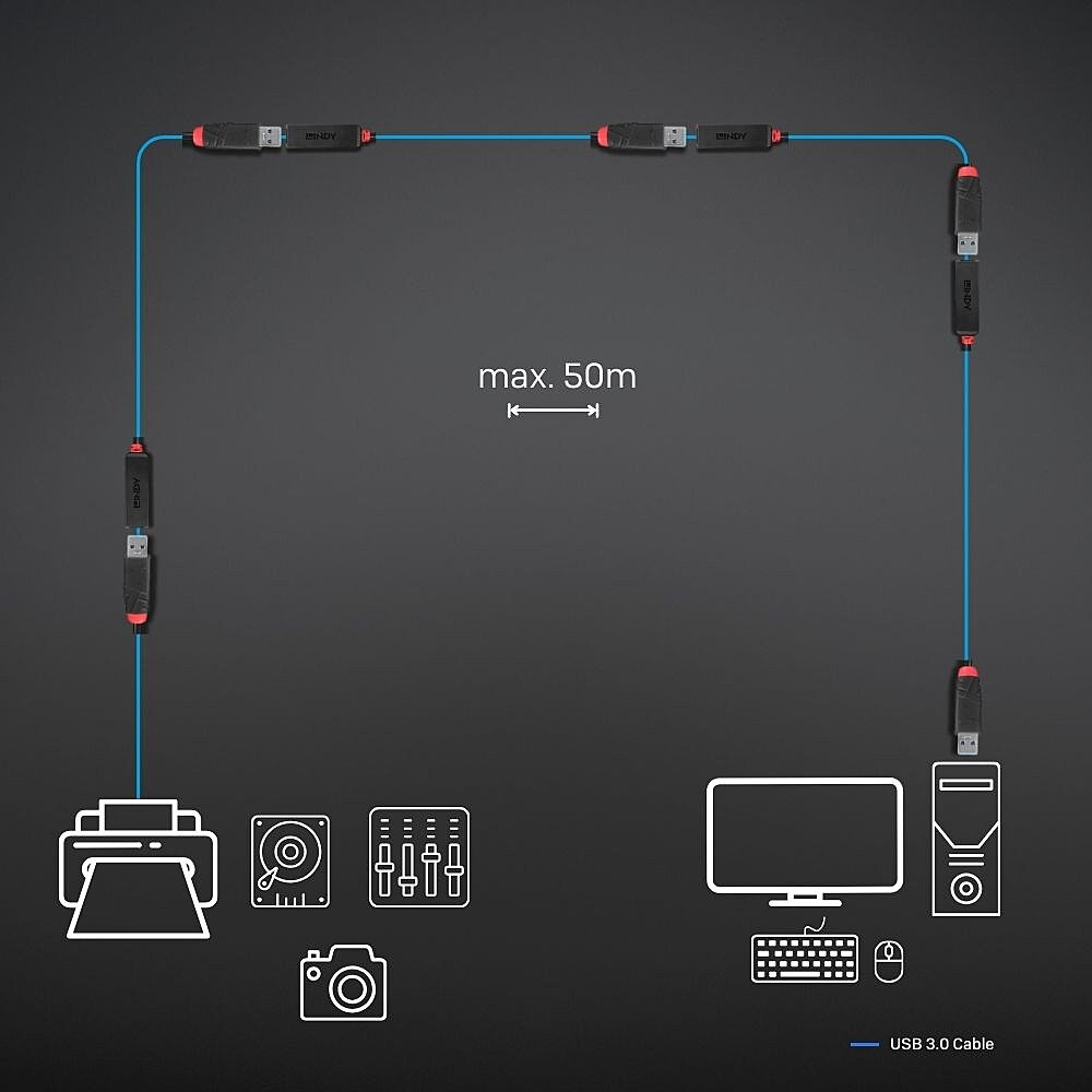 Lindy 5m USB 3.0 Aktivverlängerung Slim - Digital/Daten, Ansicht 2