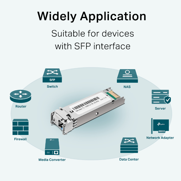 TP-LINK TL-SM321B - V2 - SFP (Mini-GBIC)-Transceiver-Modul - GigE - 1000Base-BX - LC/UPC Einzelmodus, Ansicht 3