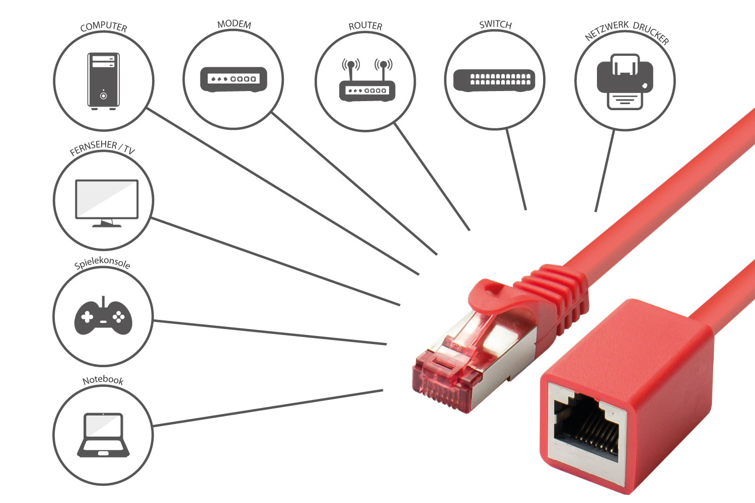 Good Connections RNS - Patch-Verlängerungskabel - RJ-45 (M), Ansicht 2