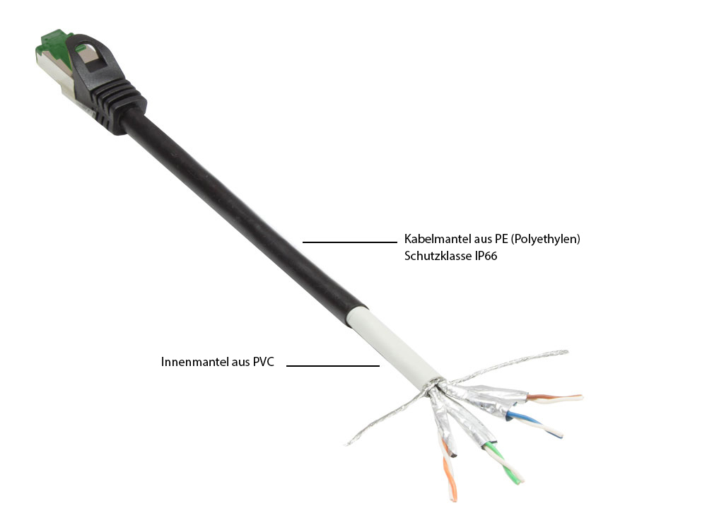 Good Connections 8062-H030S - 3 m - Cat6a - S/FTP (S-STP) - RJ-45 - RJ-45, Ansicht 2