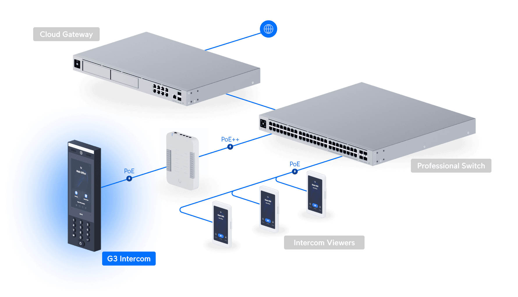 Ubiquiti UniFi G3 - IP-Intercom-Station - mit Kamera, Ansicht 2