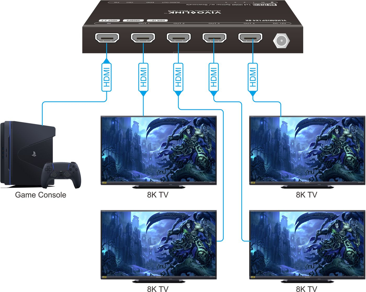 VivoLink HDMI splitter 1x4 8Ka60Hz, Ansicht 2
