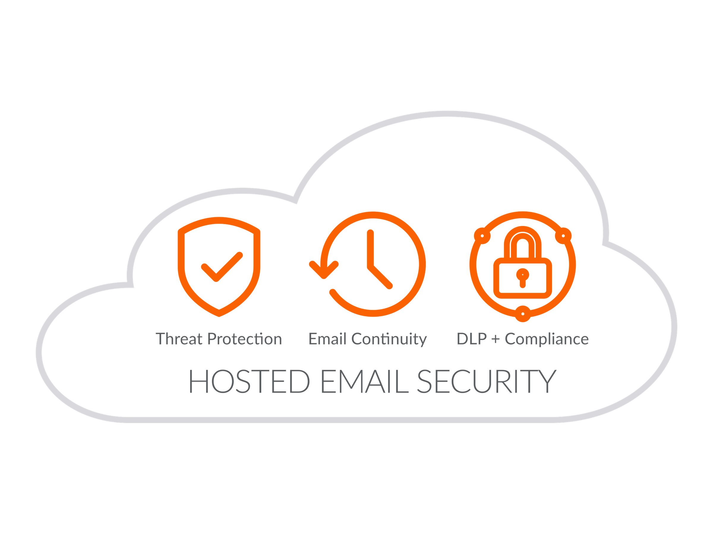 SonicWall Hosted Email Security Advanced