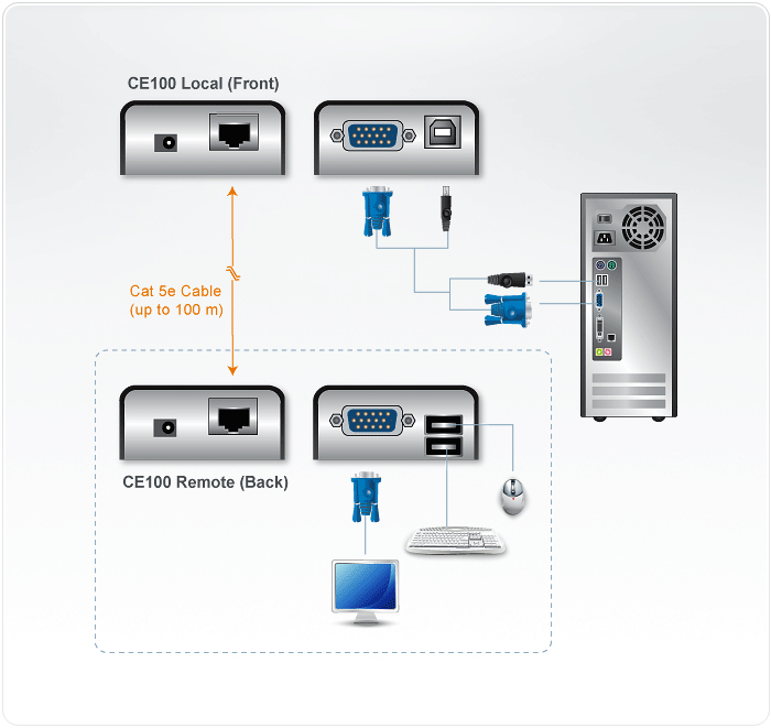 ATEN CE 100 Local and Remote Units - KVM-Extender, Ansicht 2