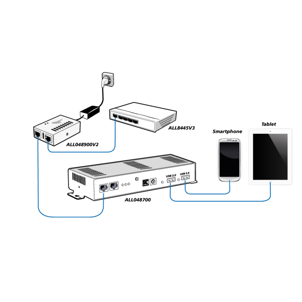 ALLNET ALL048900V2 PoE Adapter/Injector, Ansicht 4