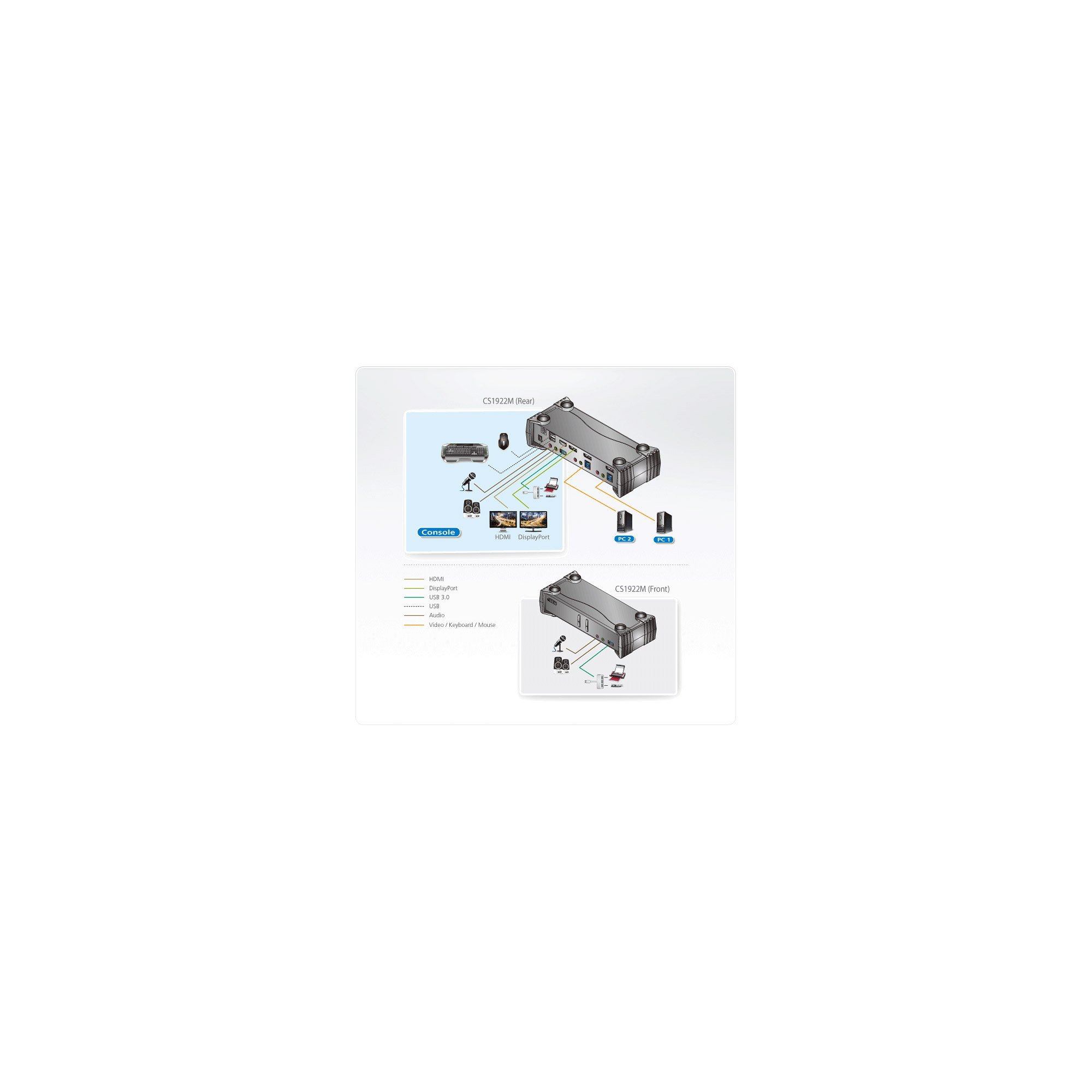 ATEN CS1922M - 4096 x 2160 Pixel - 4K Ultra HD - 3,44 W - Schwarz