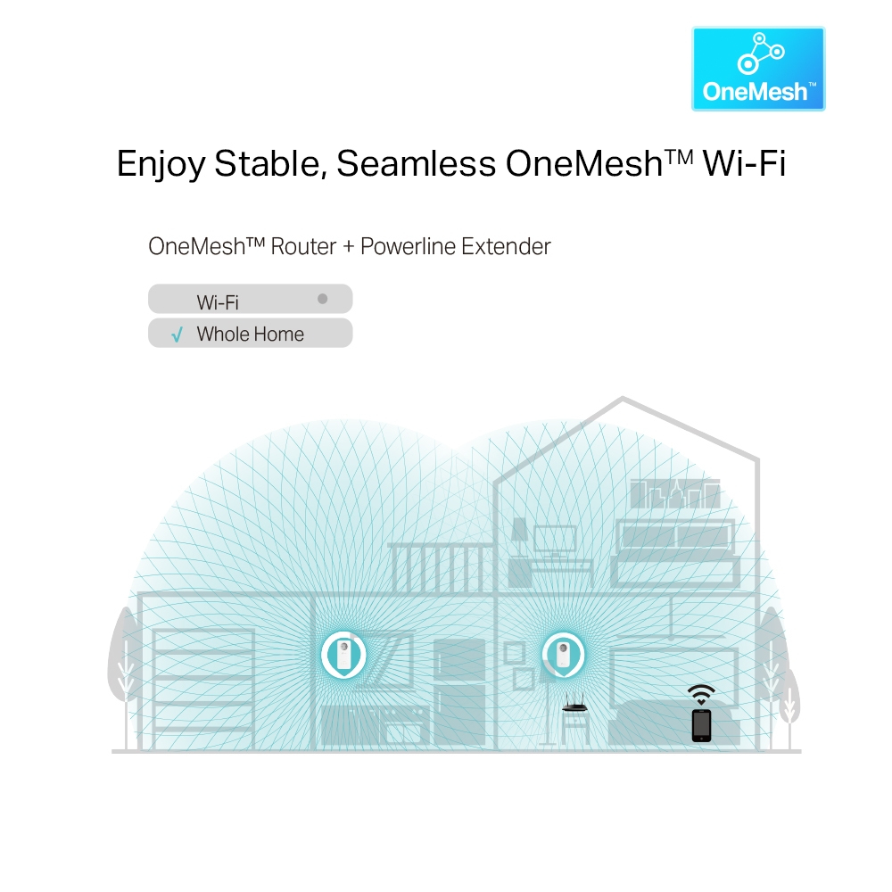 TP-LINK TL-WPA8631P - 1300 Mbit/s - IEEE 1901 - IEEE 802.3 - IEEE 802.3ab - IEEE 802.3u - Gigabit Ethernet, Ansicht 4
