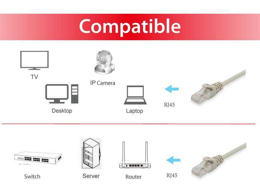 Equip Life - Patch-Kabel - RJ-45 (M) zu RJ-45 (M), Ansicht 3
