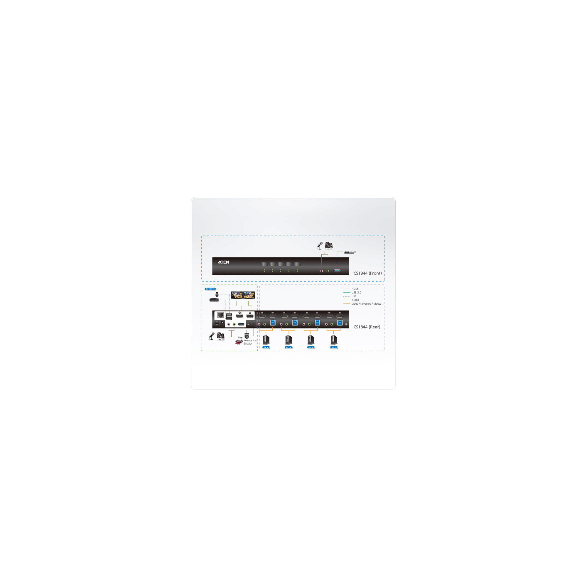 ATEN CS1844 - 4096 x 2160 Pixel - 4K DCI - 4,42 W - Schwarz