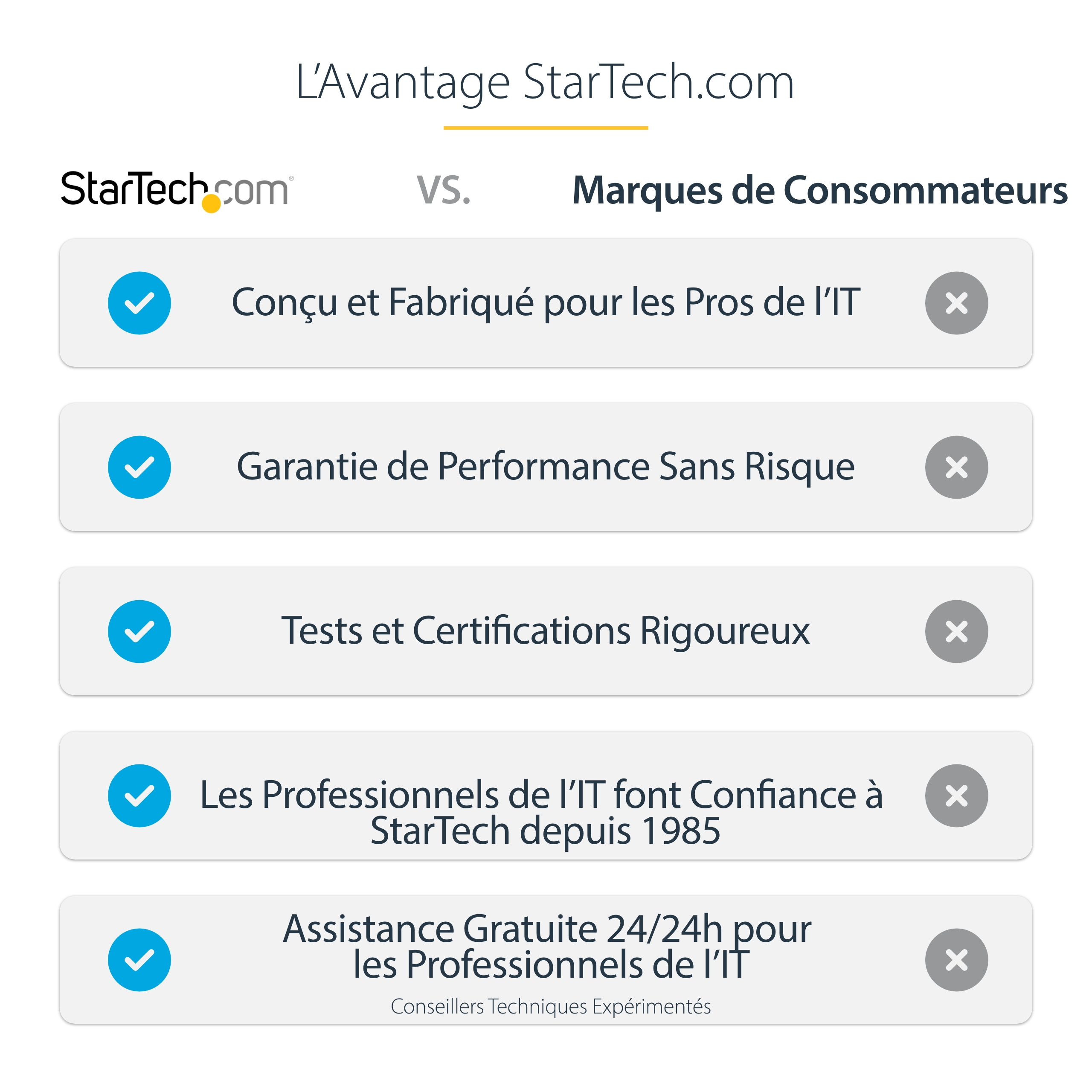 StarTech.com Externes M.2 SATA / SSD Festplattengehäuse, Ansicht 4